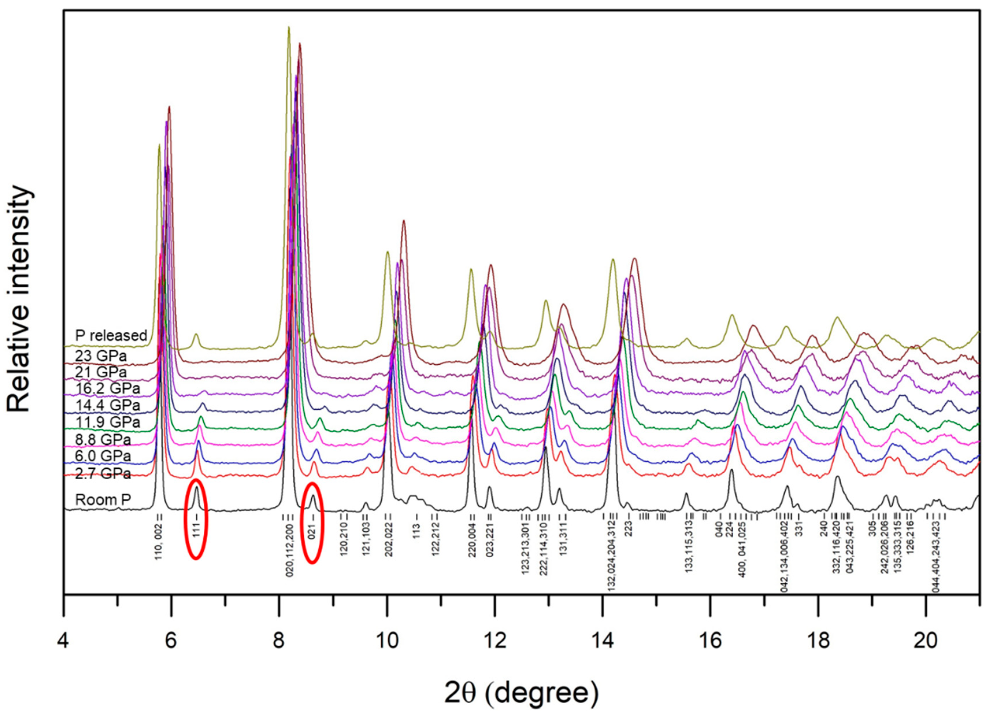 Crystals 13 01060 g001 Crystals 13 01060 g001