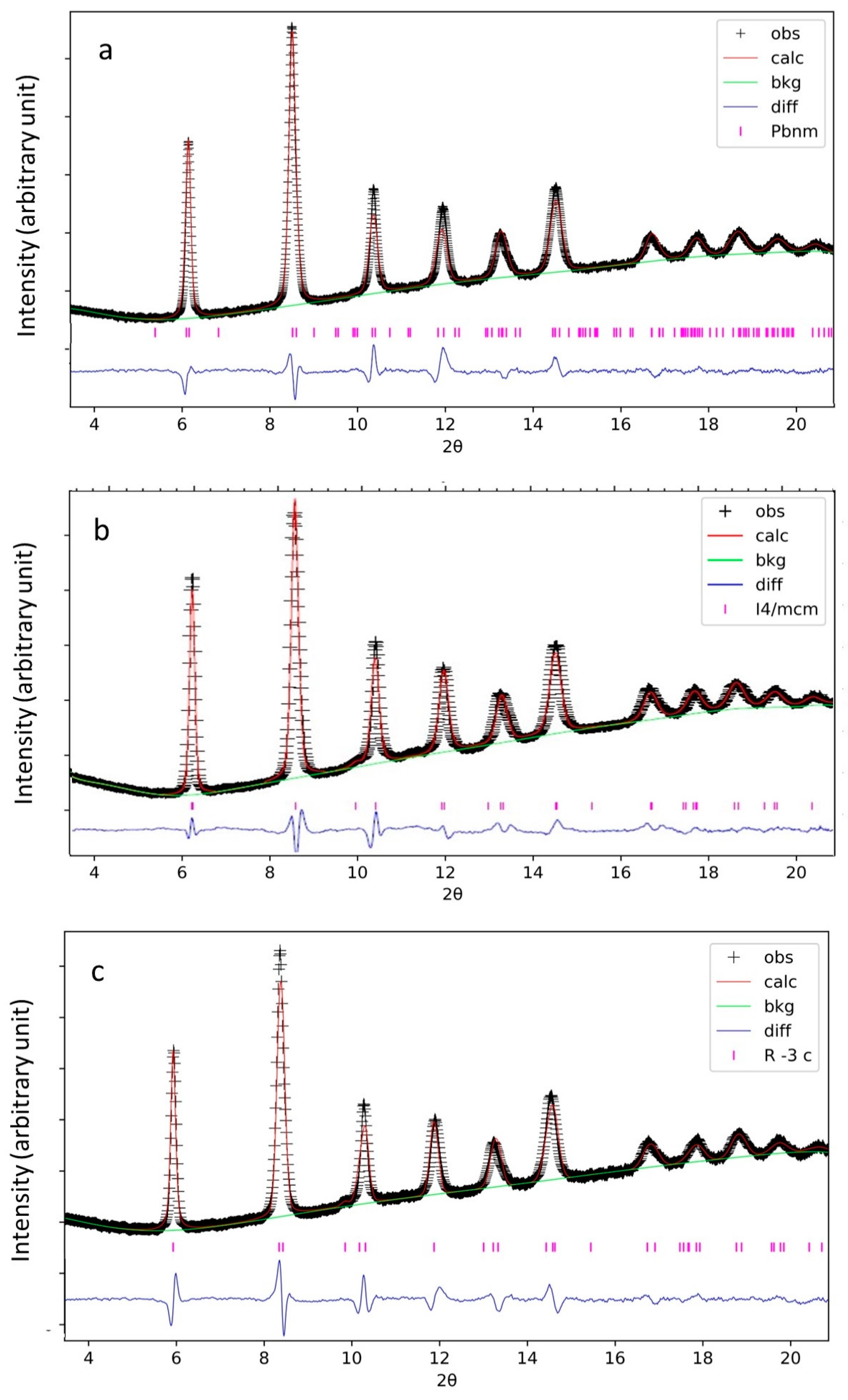 Crystals 13 01060 g002 Crystals 13 01060 g002