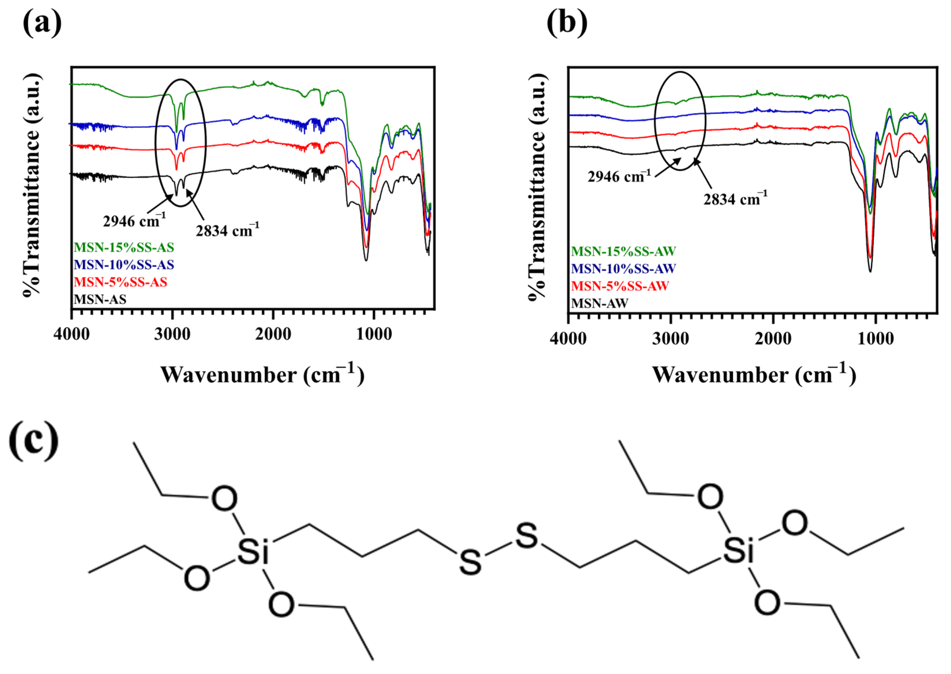DisulfideModified Mesoporous Silica Nanoparticles for Biomedical
