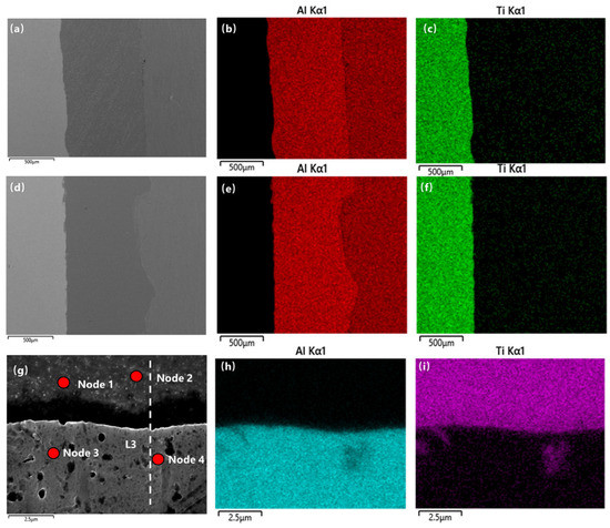 Analysis and Characterization of Three Charge Thicknesses in