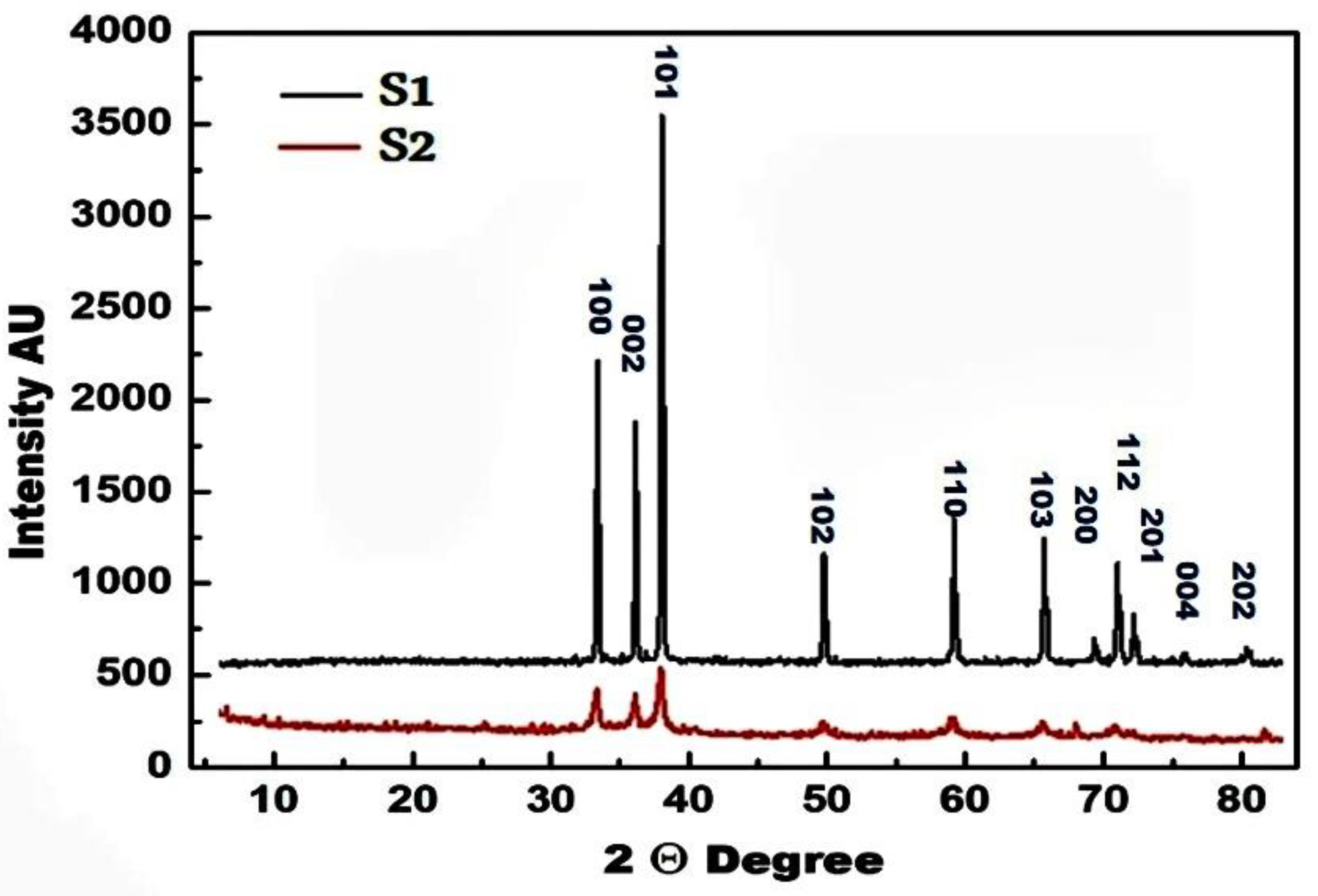 Crystals 13 01081 g001 Crystals 13 01081 g001