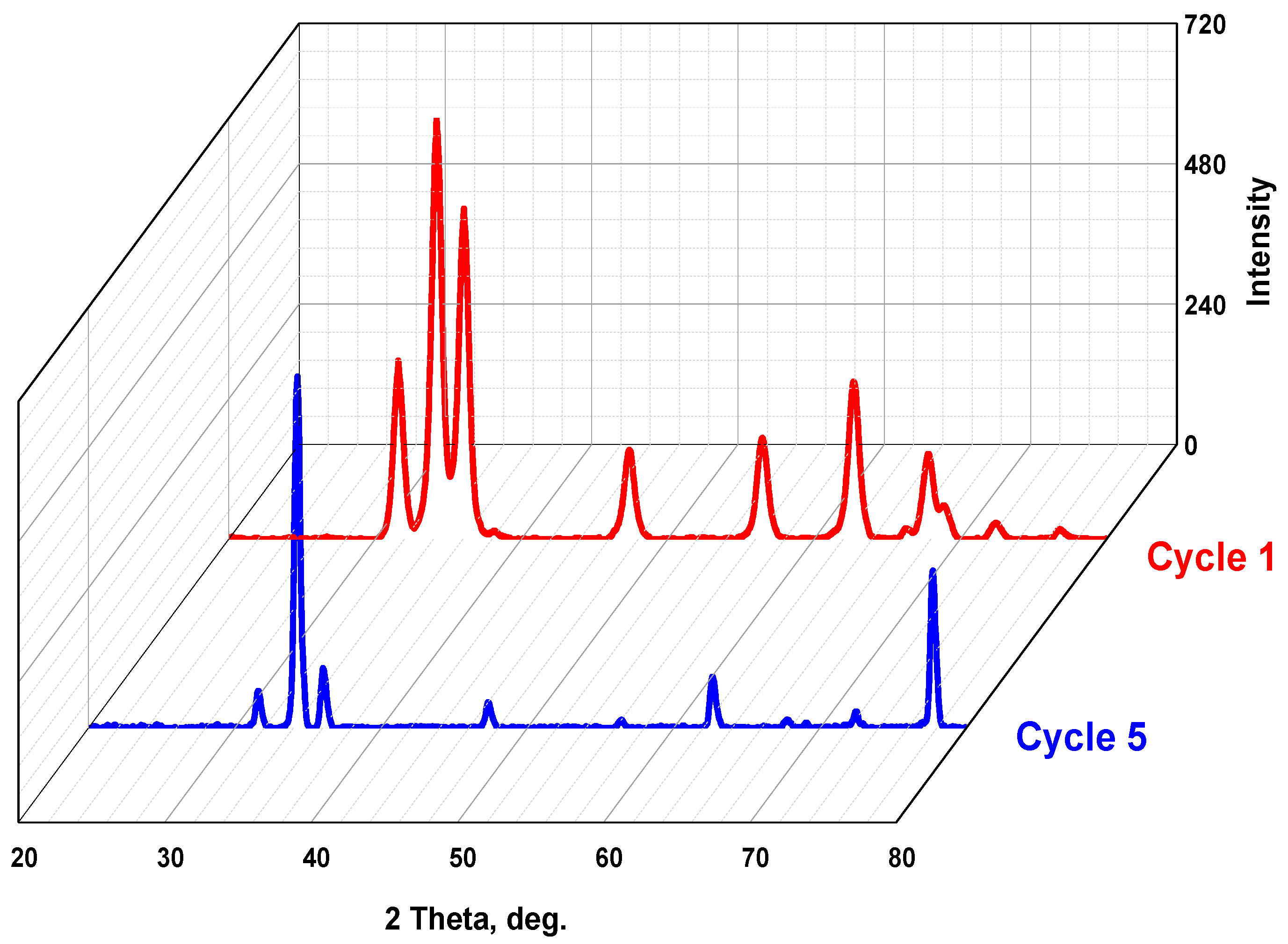 Crystals 13 01087 g013 Crystals 13 01087 g013