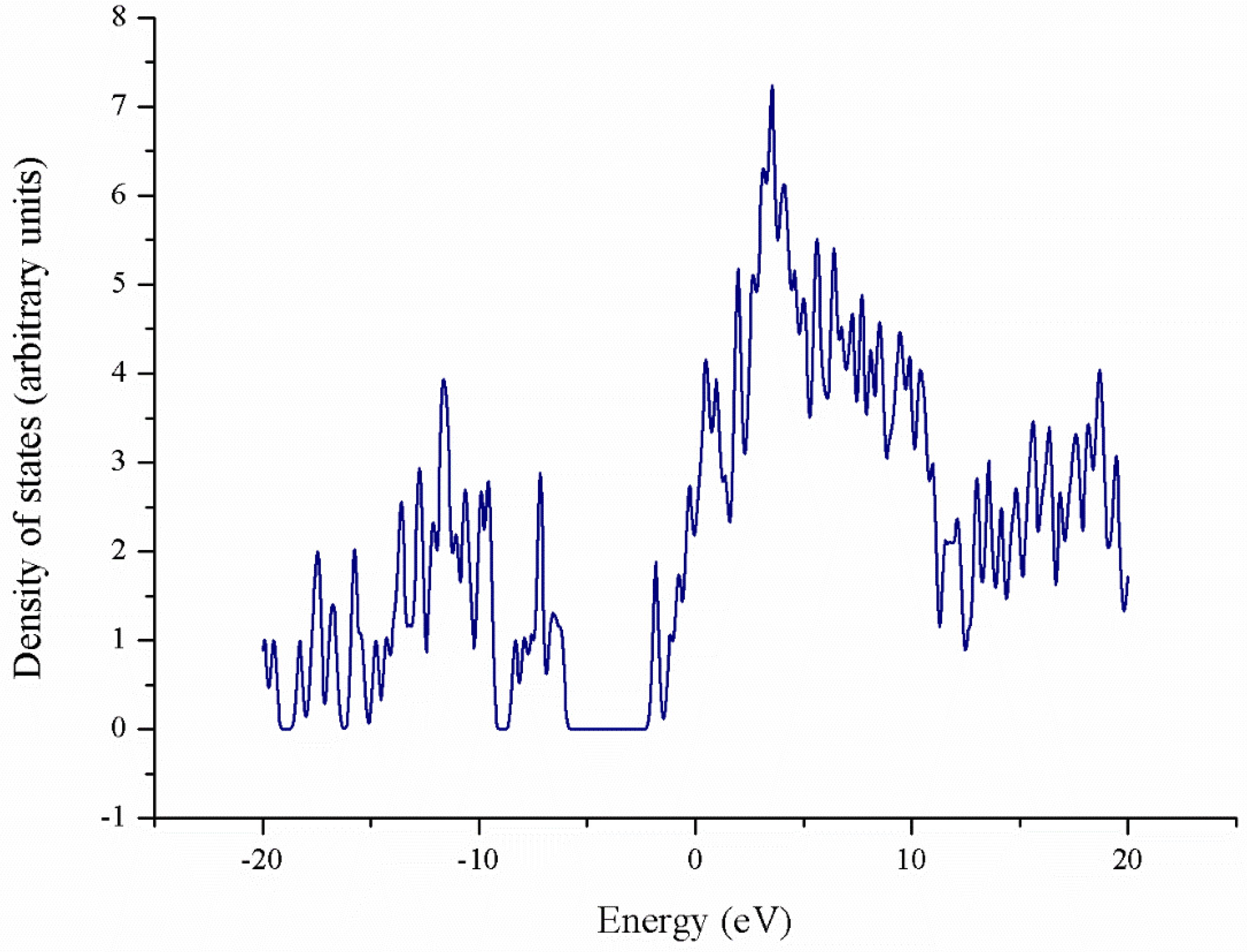 Crystals 13 01098 g007
