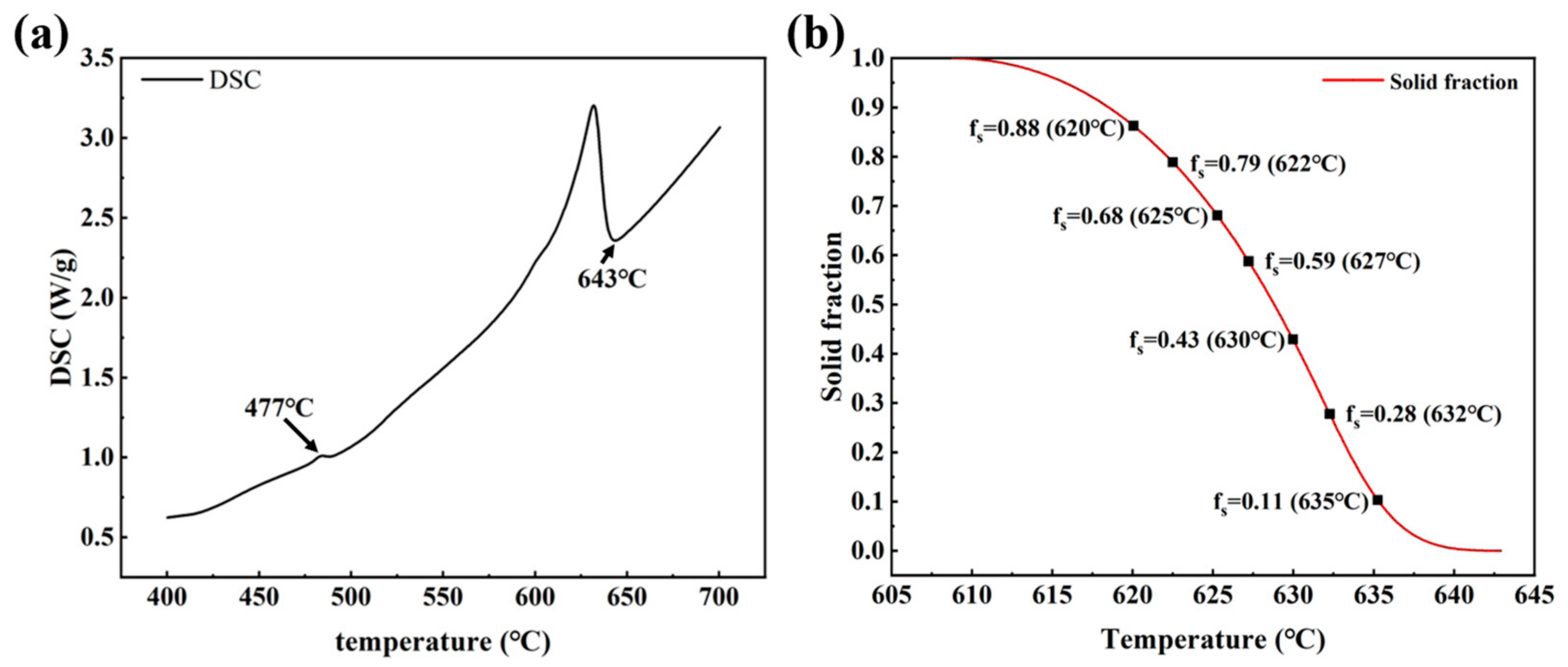 Crystals 13 01102 g001 Crystals 13 01102 g001