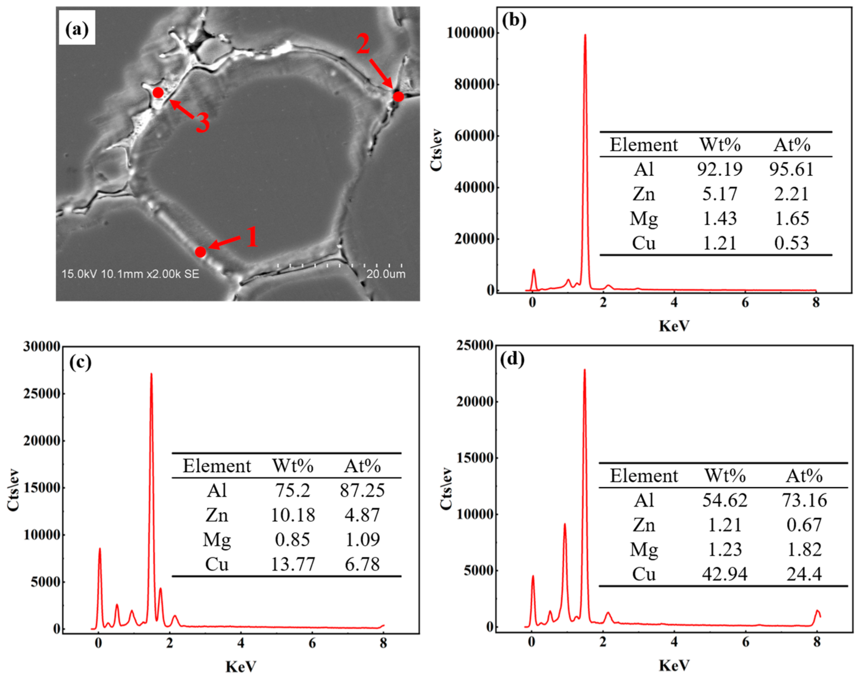 Crystals 13 01102 g010 Crystals 13 01102 g010