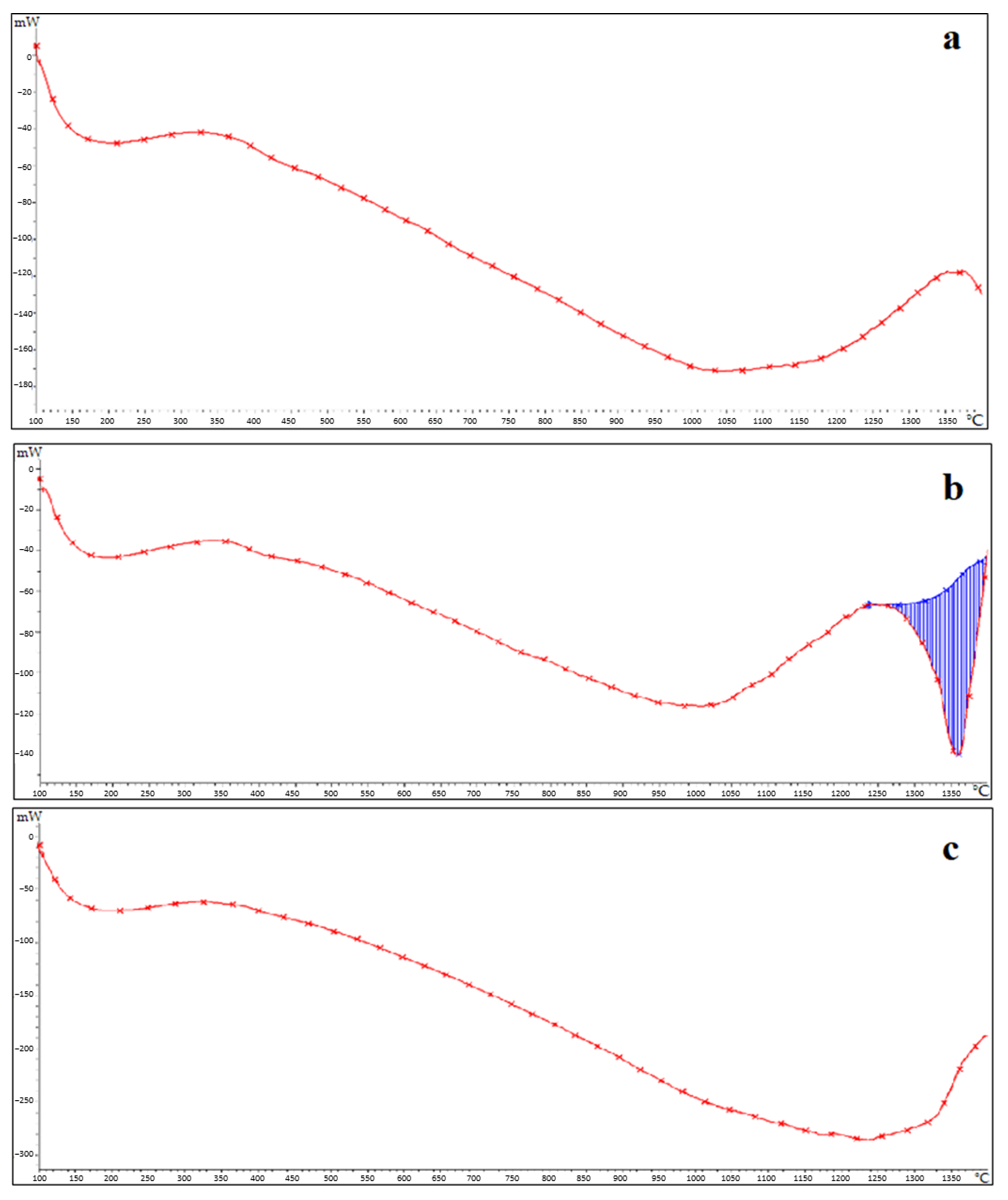 Crystals 13 01103 g015
