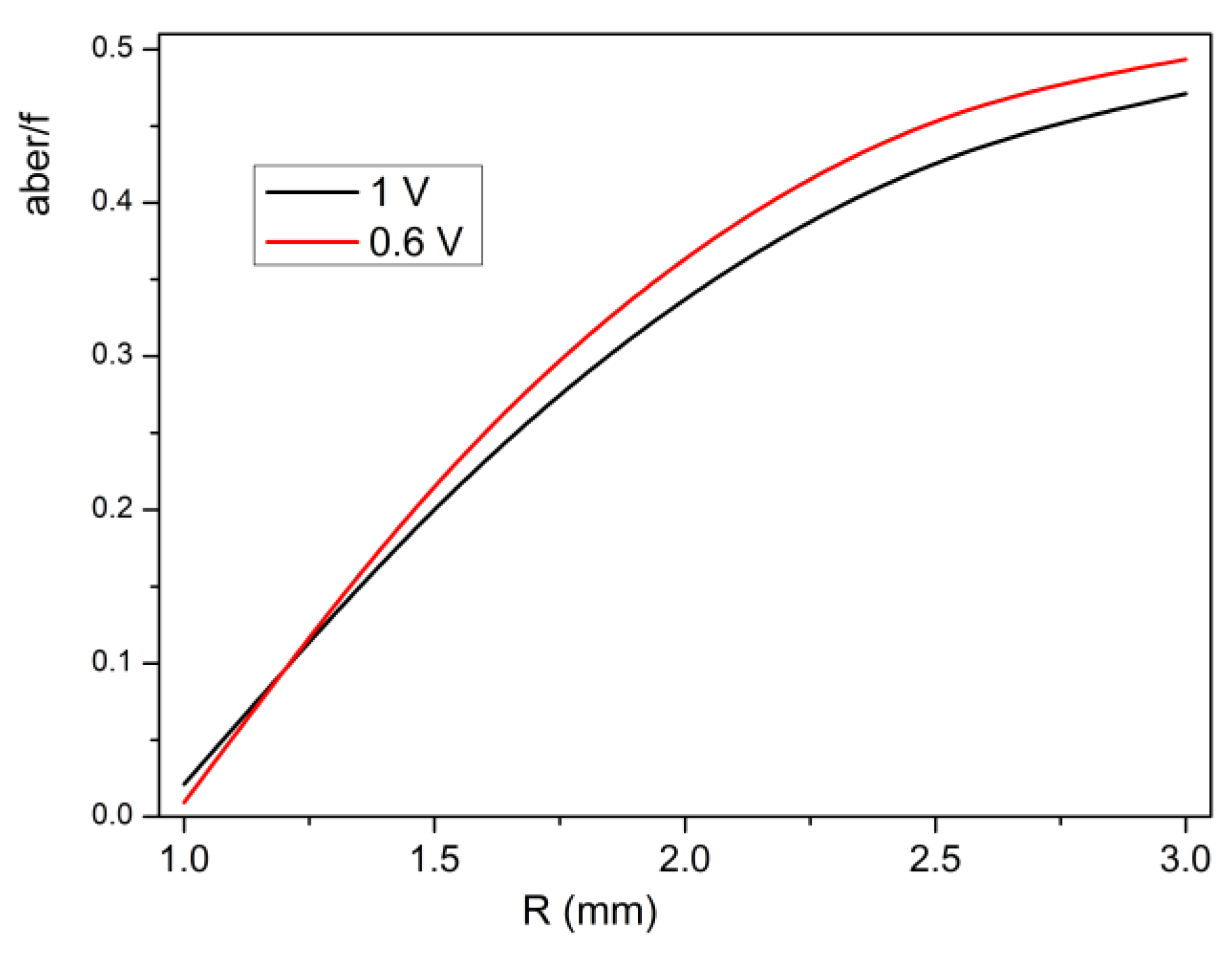 Crystals 13 01104 g009