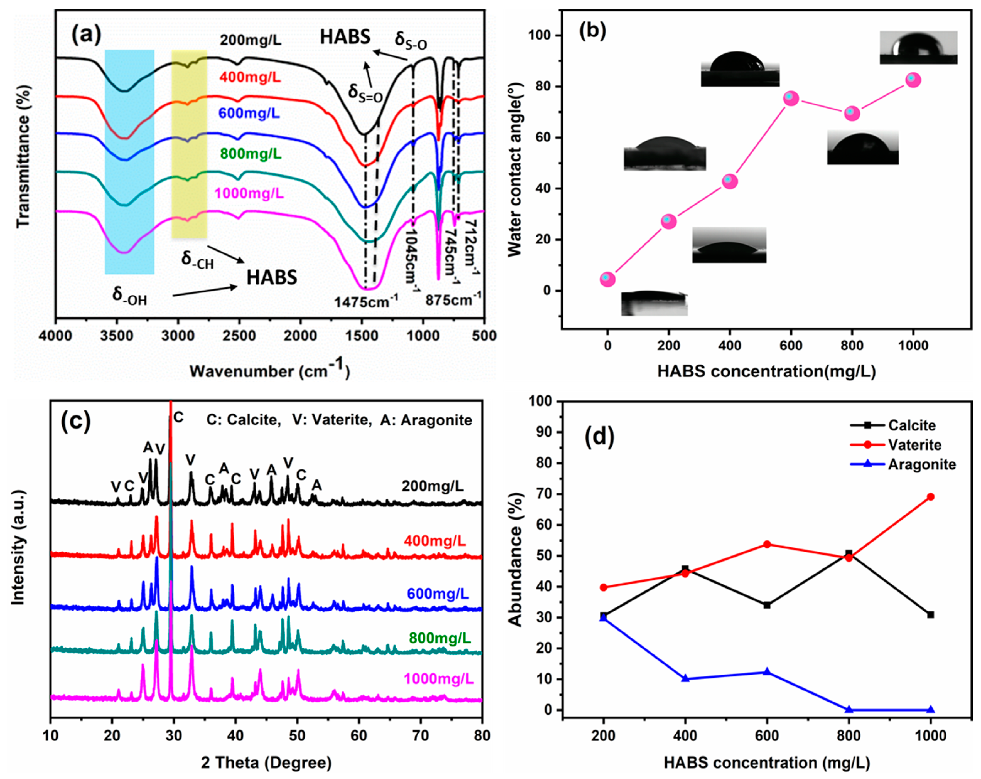 Crystals 13 01107 g003 Crystals 13 01107 g003