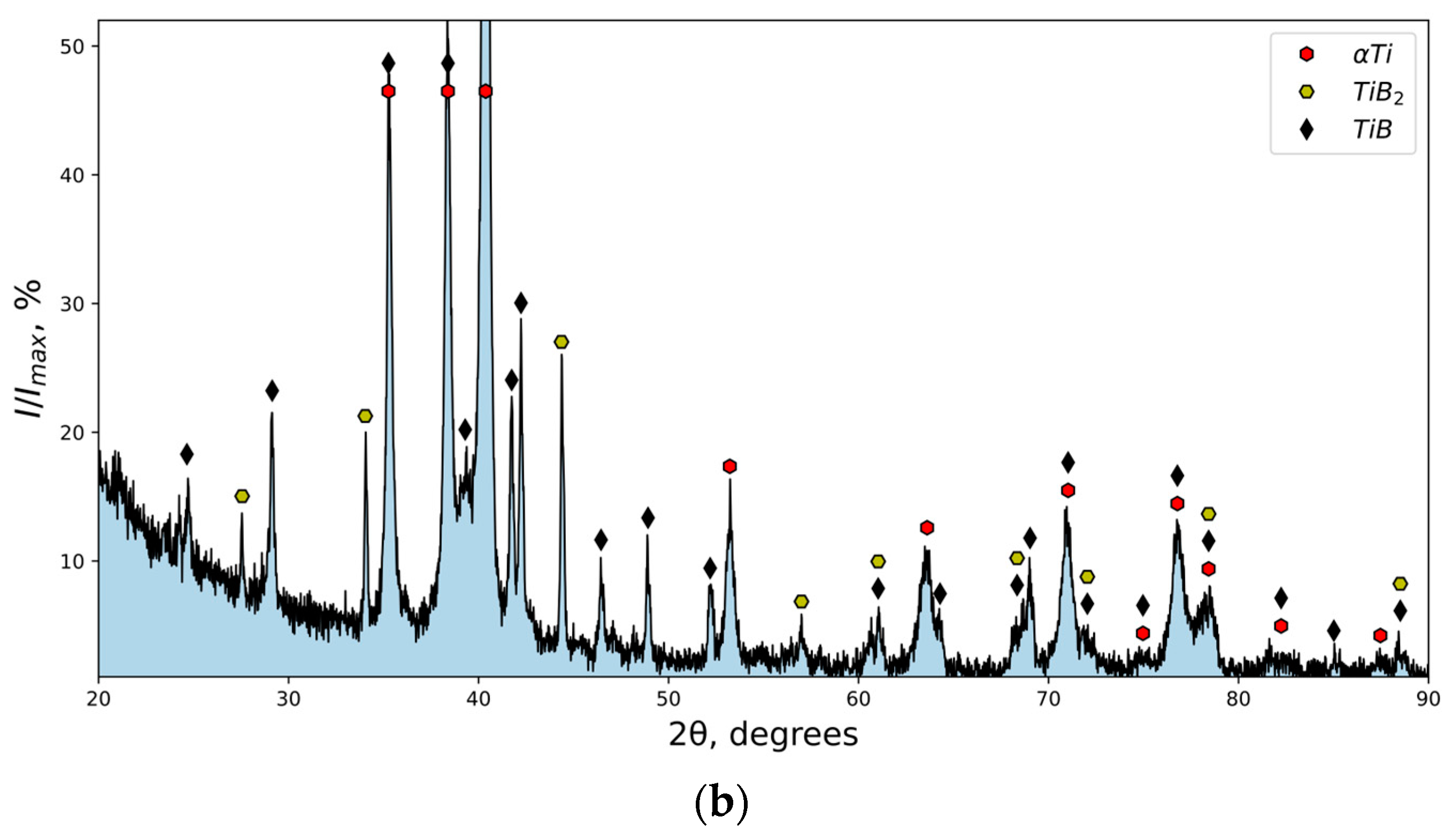 Crystals 13 01112 g004b