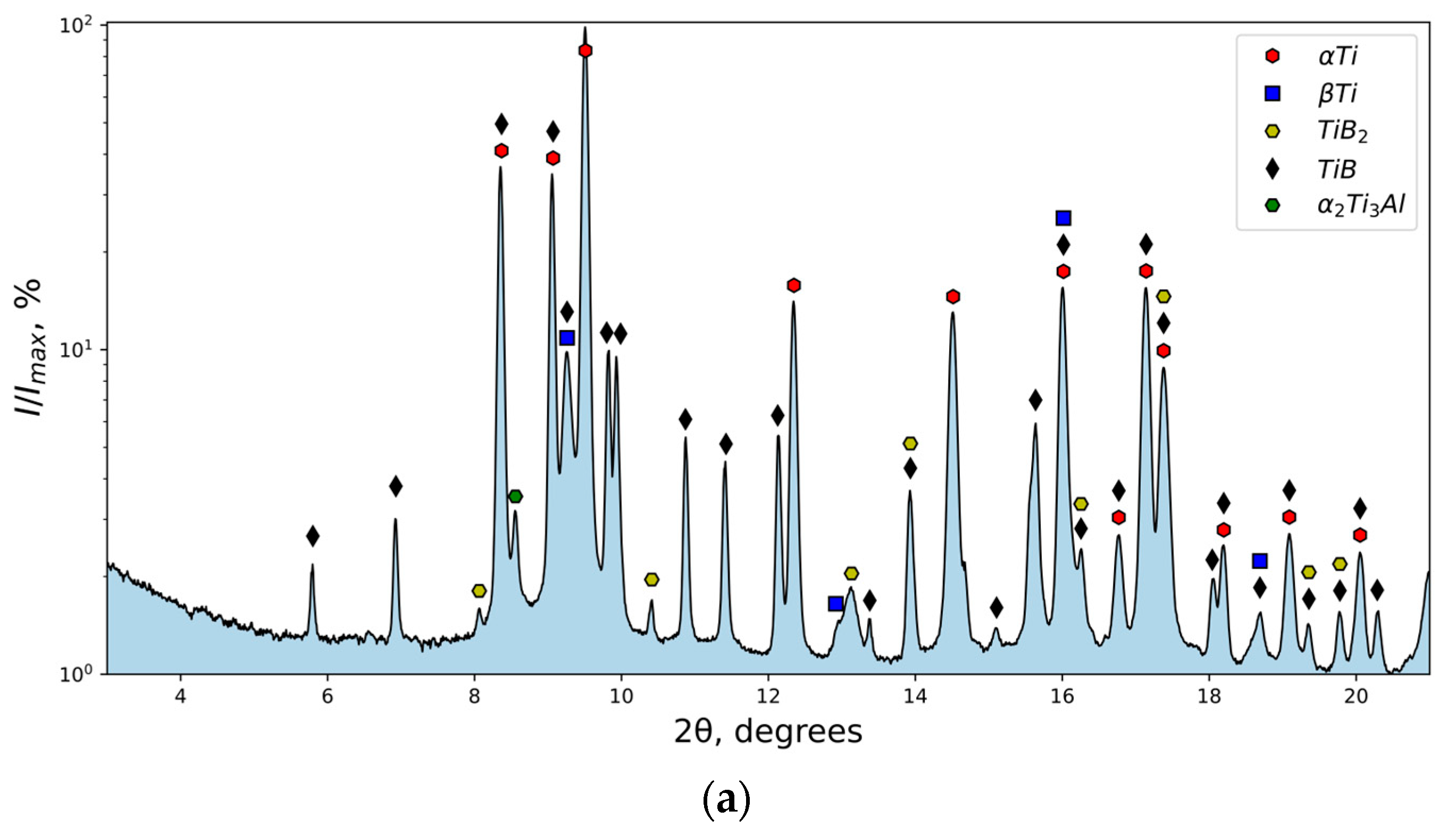 Crystals 13 01112 g005a