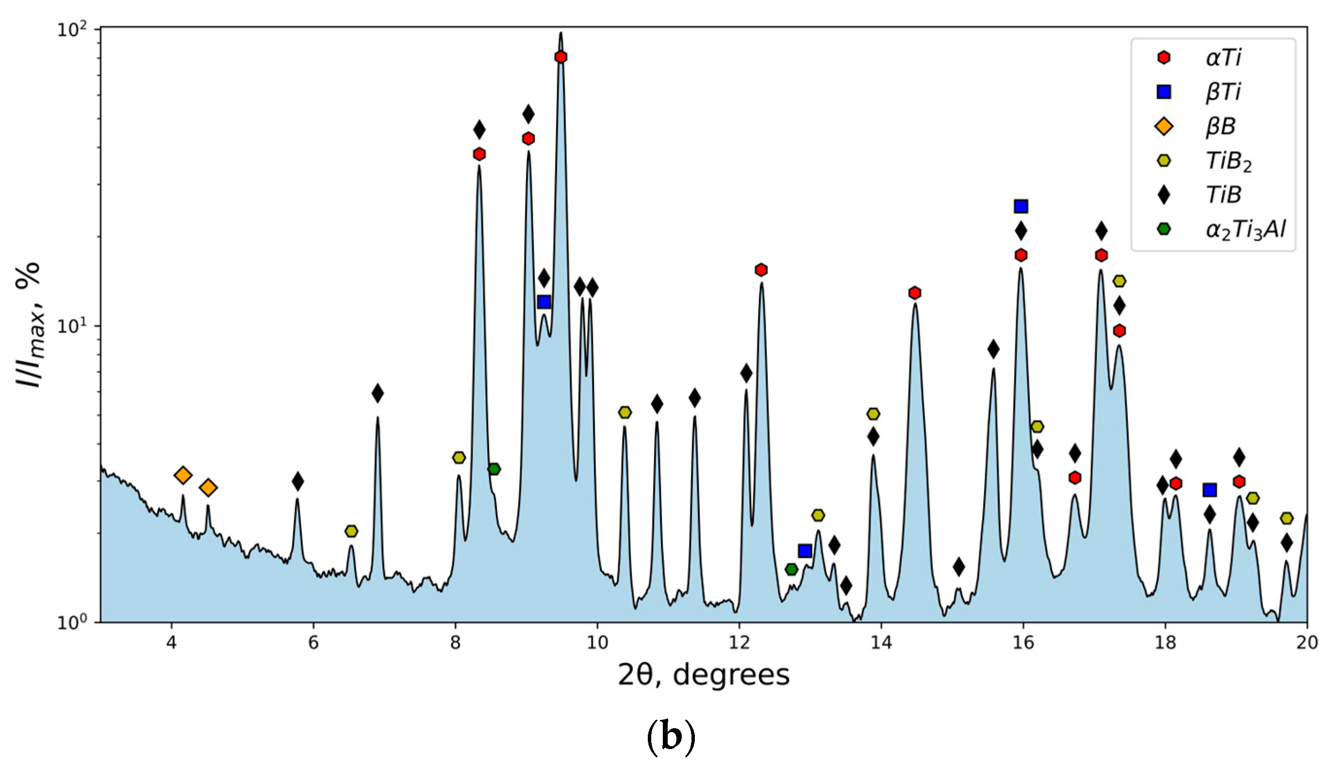 Crystals 13 01112 g005b