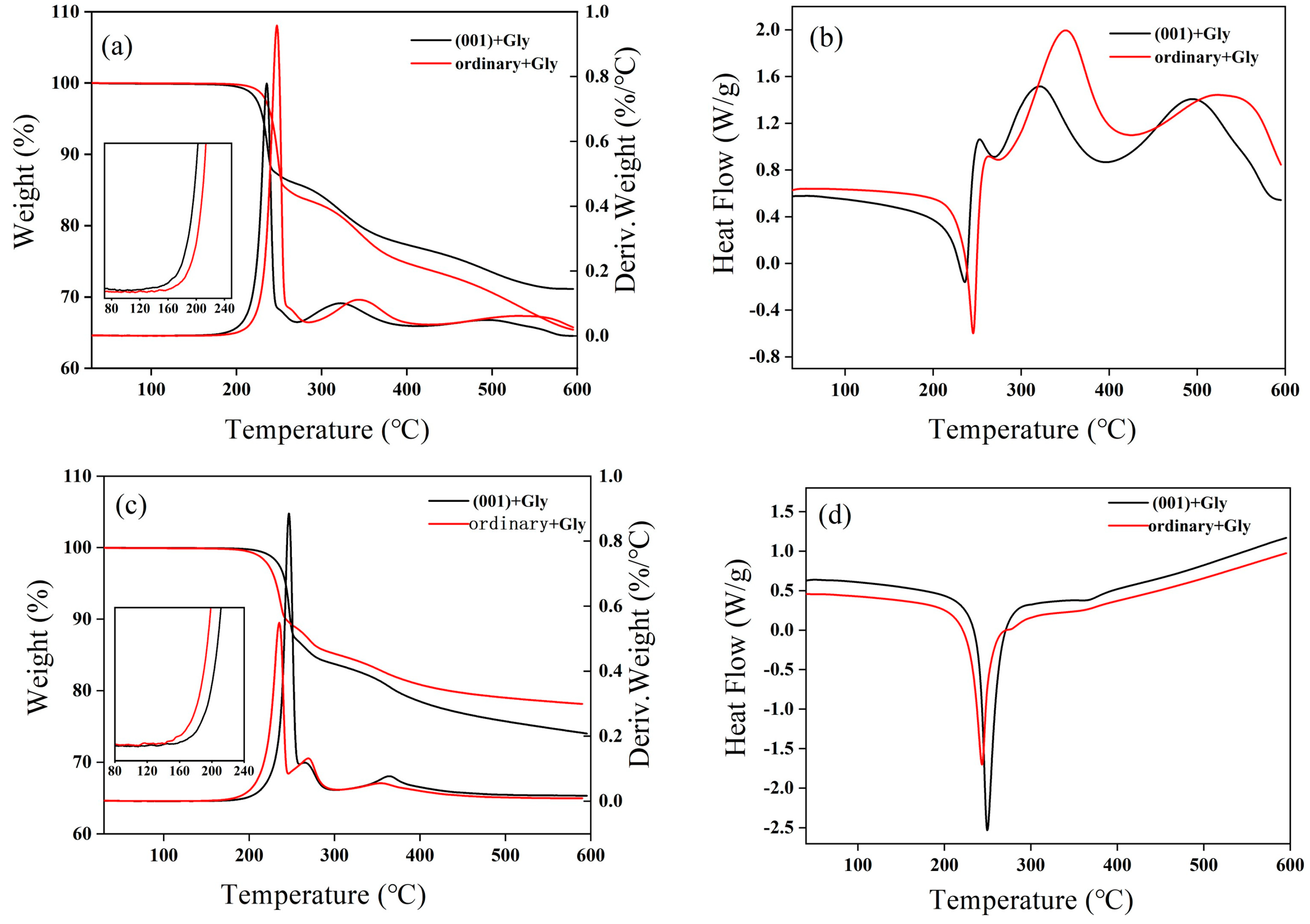 Crystals 13 01113 g002 Crystals 13 01113 g002