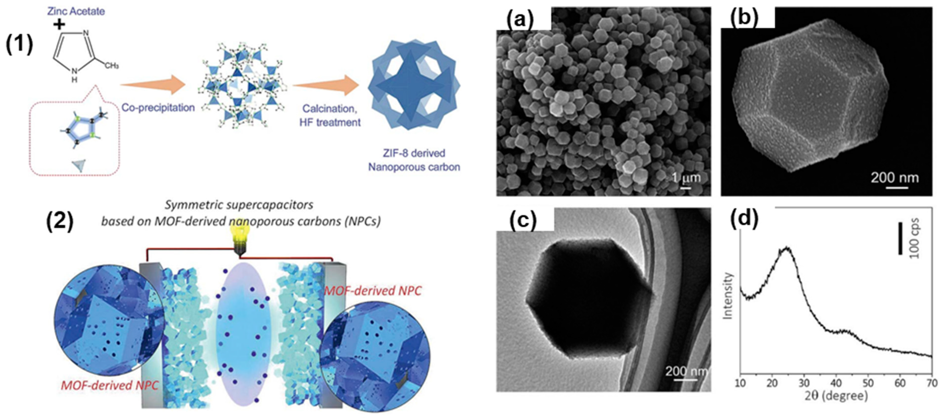 Crystals 13 01118 g008 Crystals 13 01118 g008