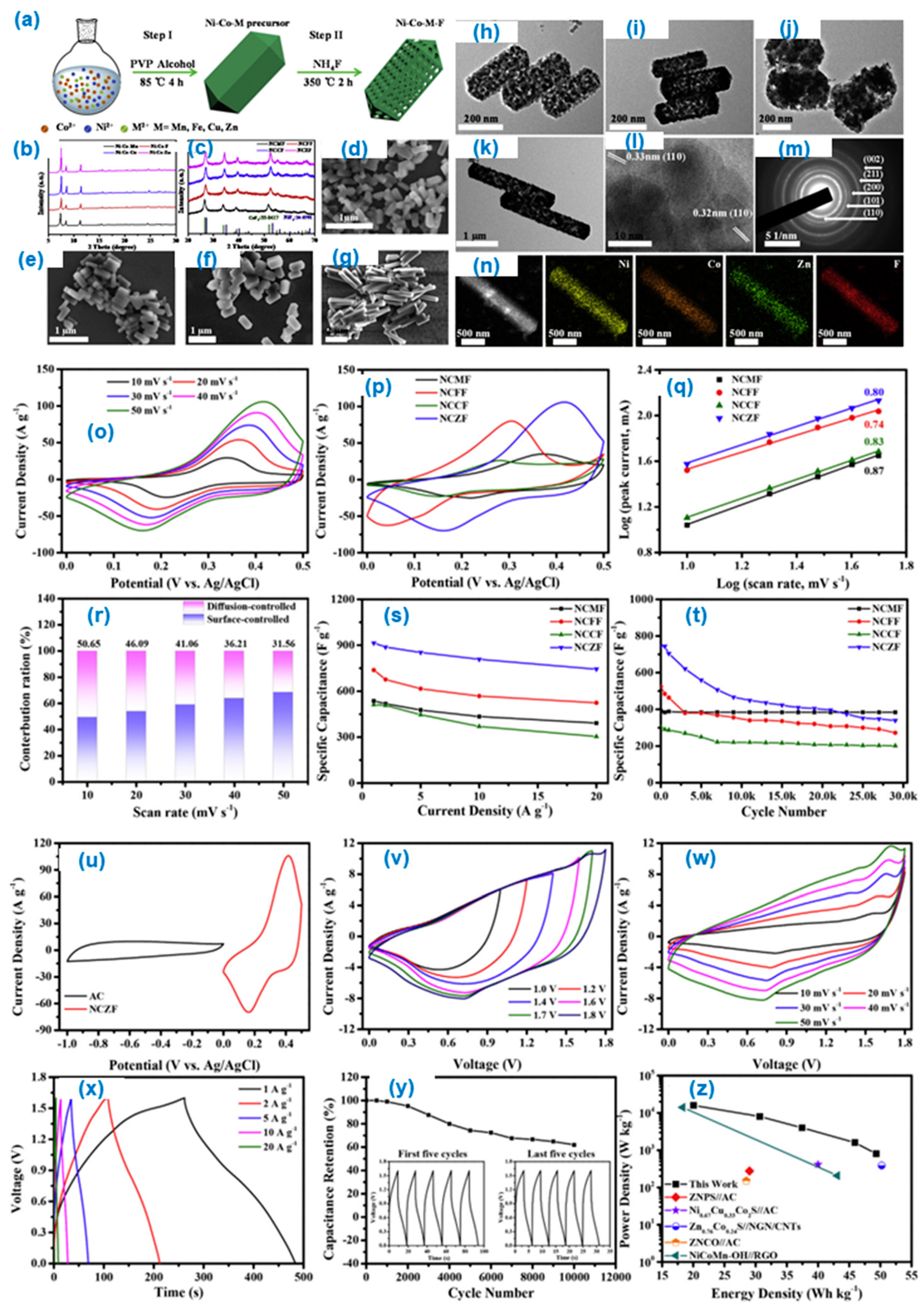 Crystals 13 01118 g015 Crystals 13 01118 g015