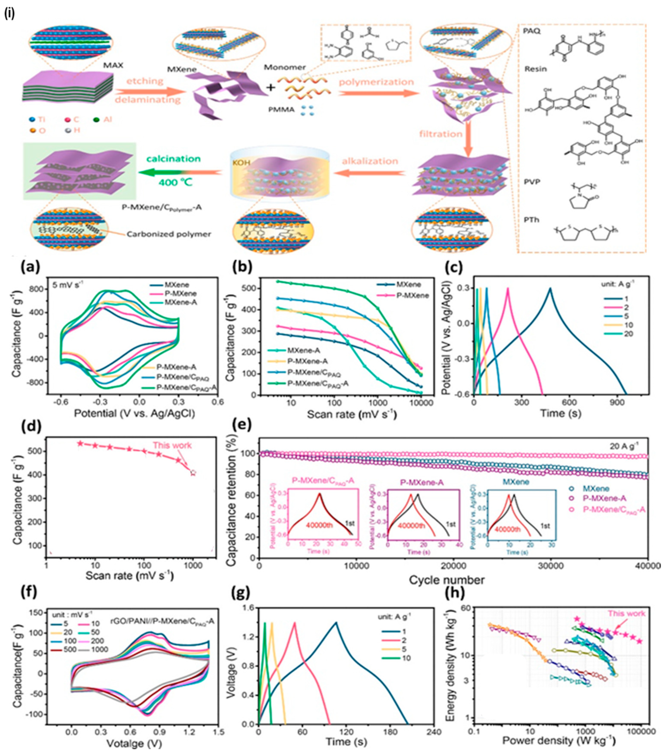 Crystals 13 01118 g017 Crystals 13 01118 g017