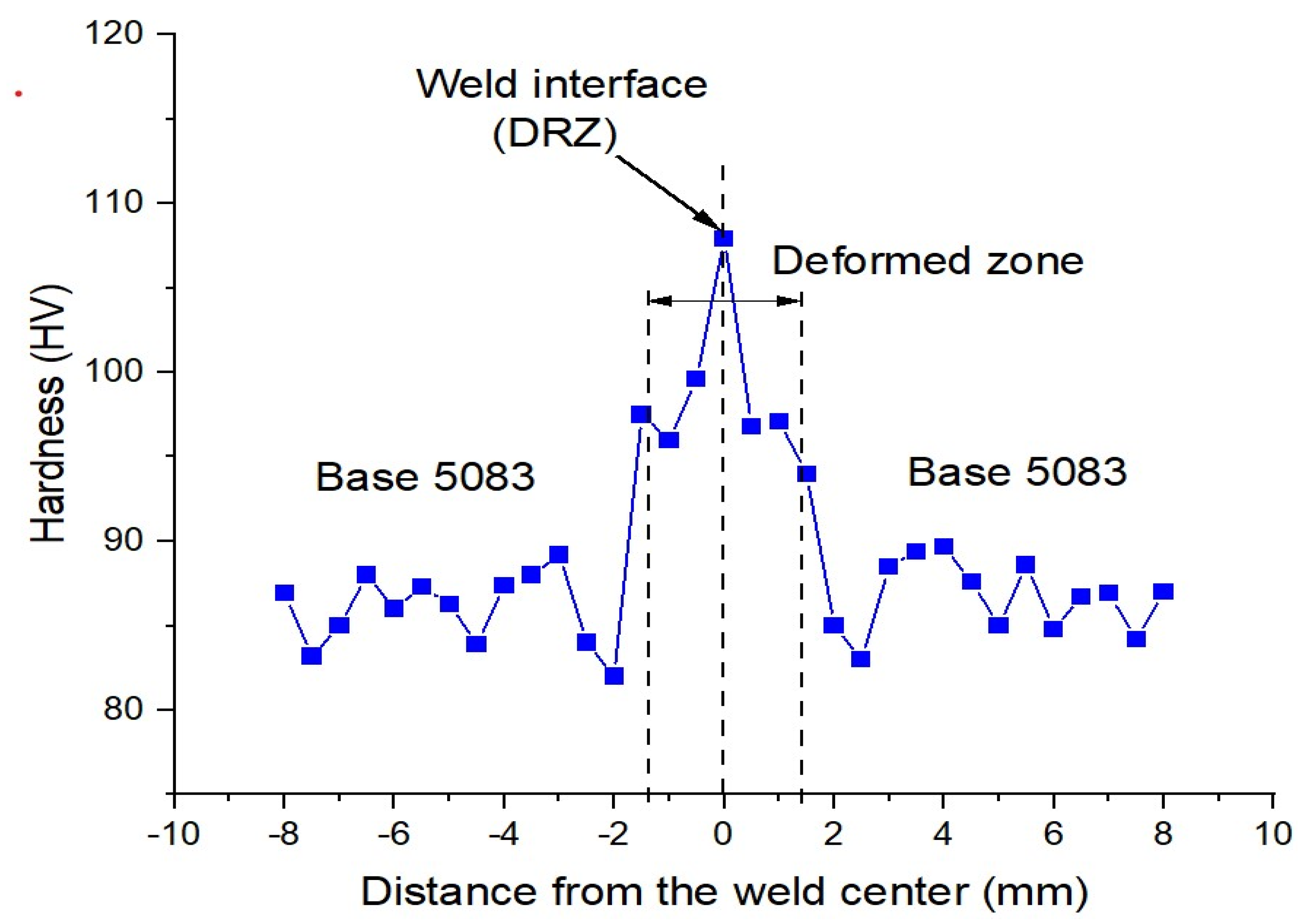 Crystals 13 01119 g009