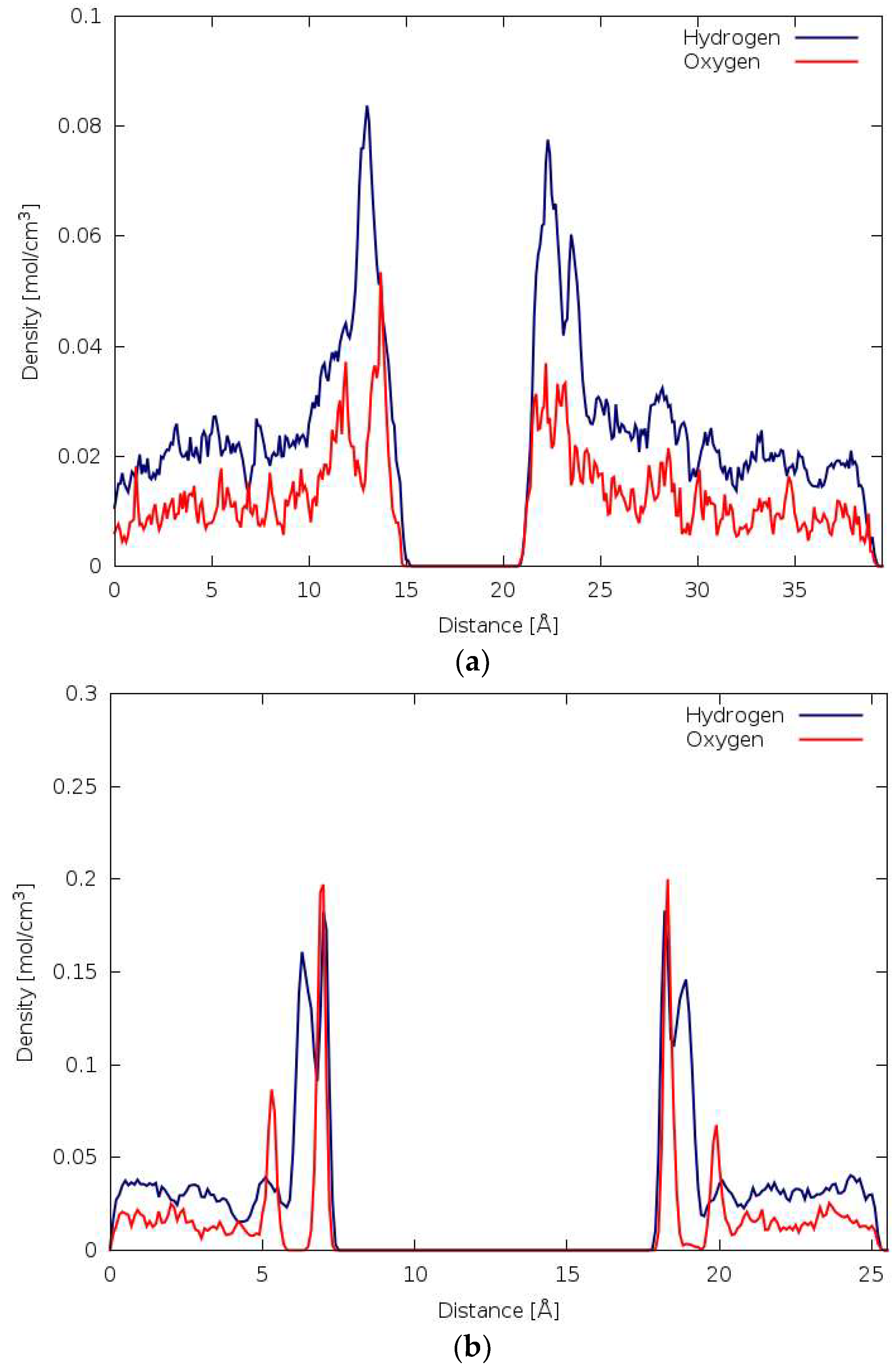 Crystals 13 01122 g003