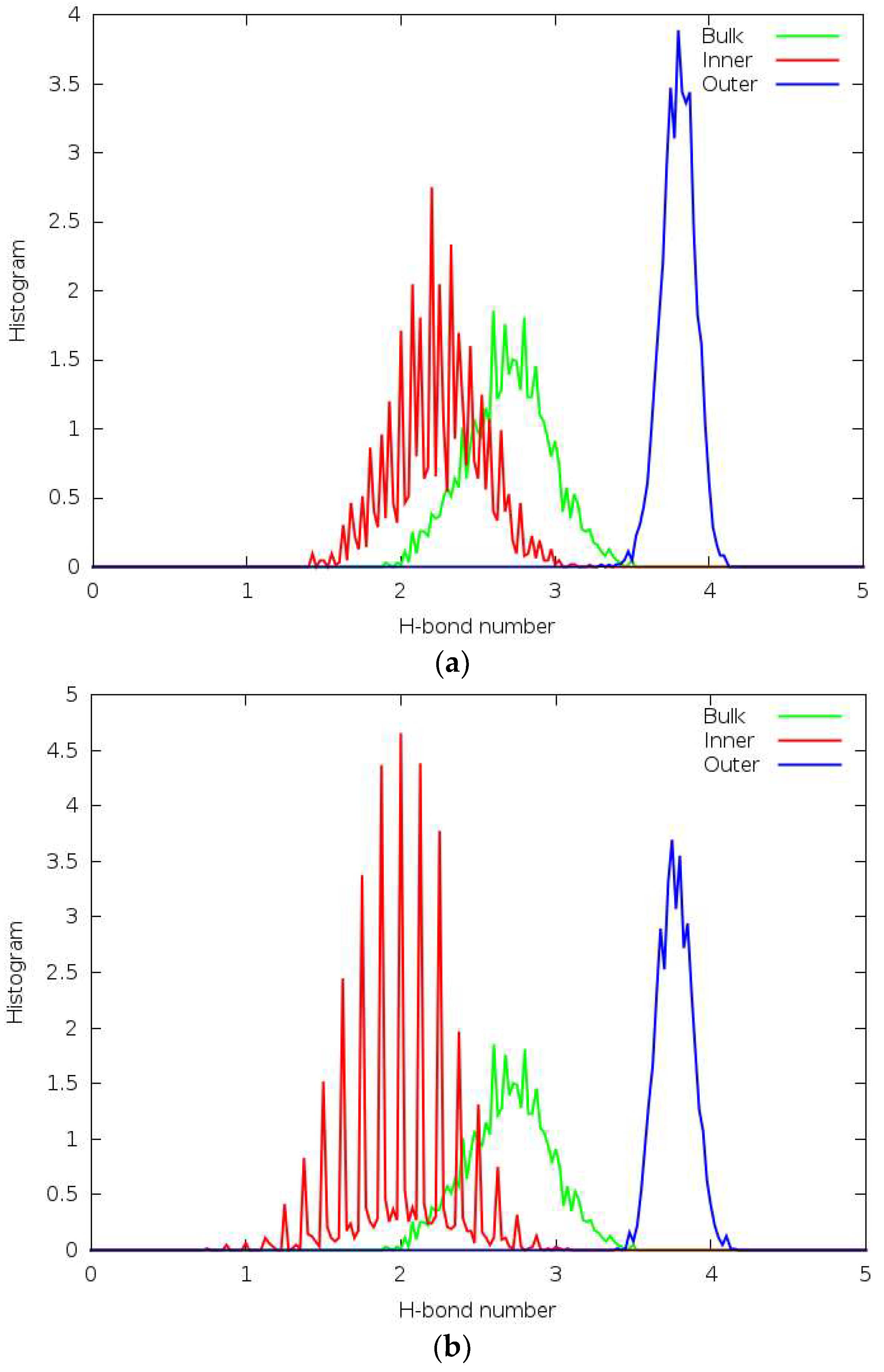 Crystals 13 01122 g005