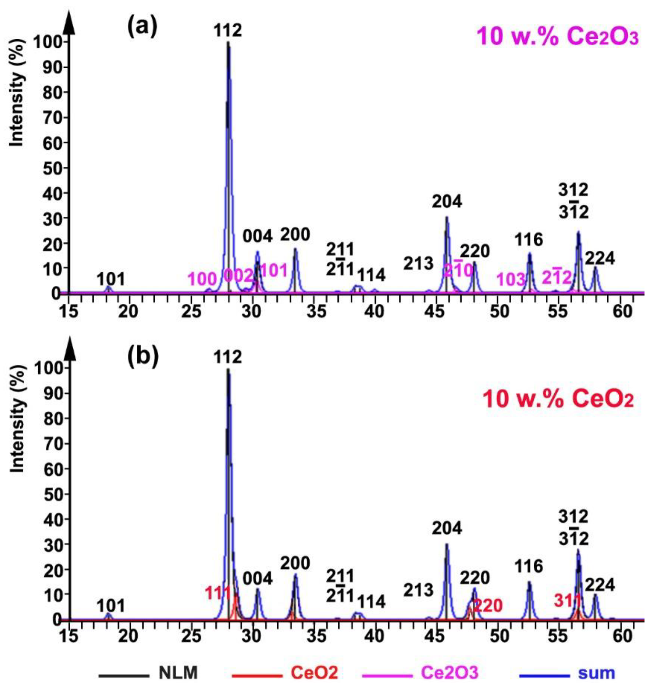 Crystals 13 01125 g001