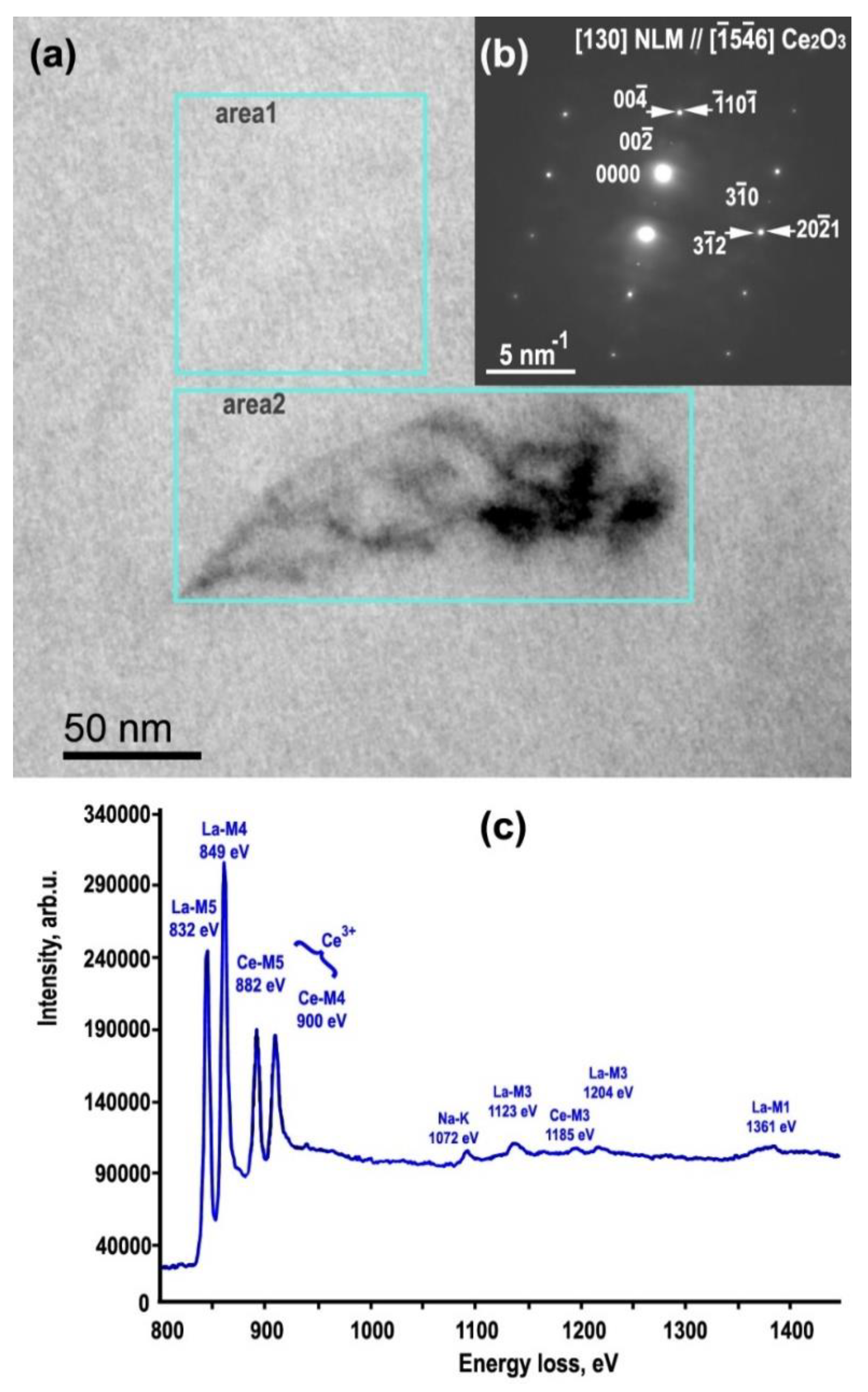 Crystals 13 01125 g003