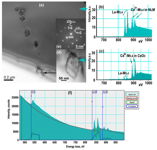 Phase Ceo2 Secondary Phase CeO2 Precipitates in Ce,Er-Doped Na0.5La0.5MoO4 Single ...