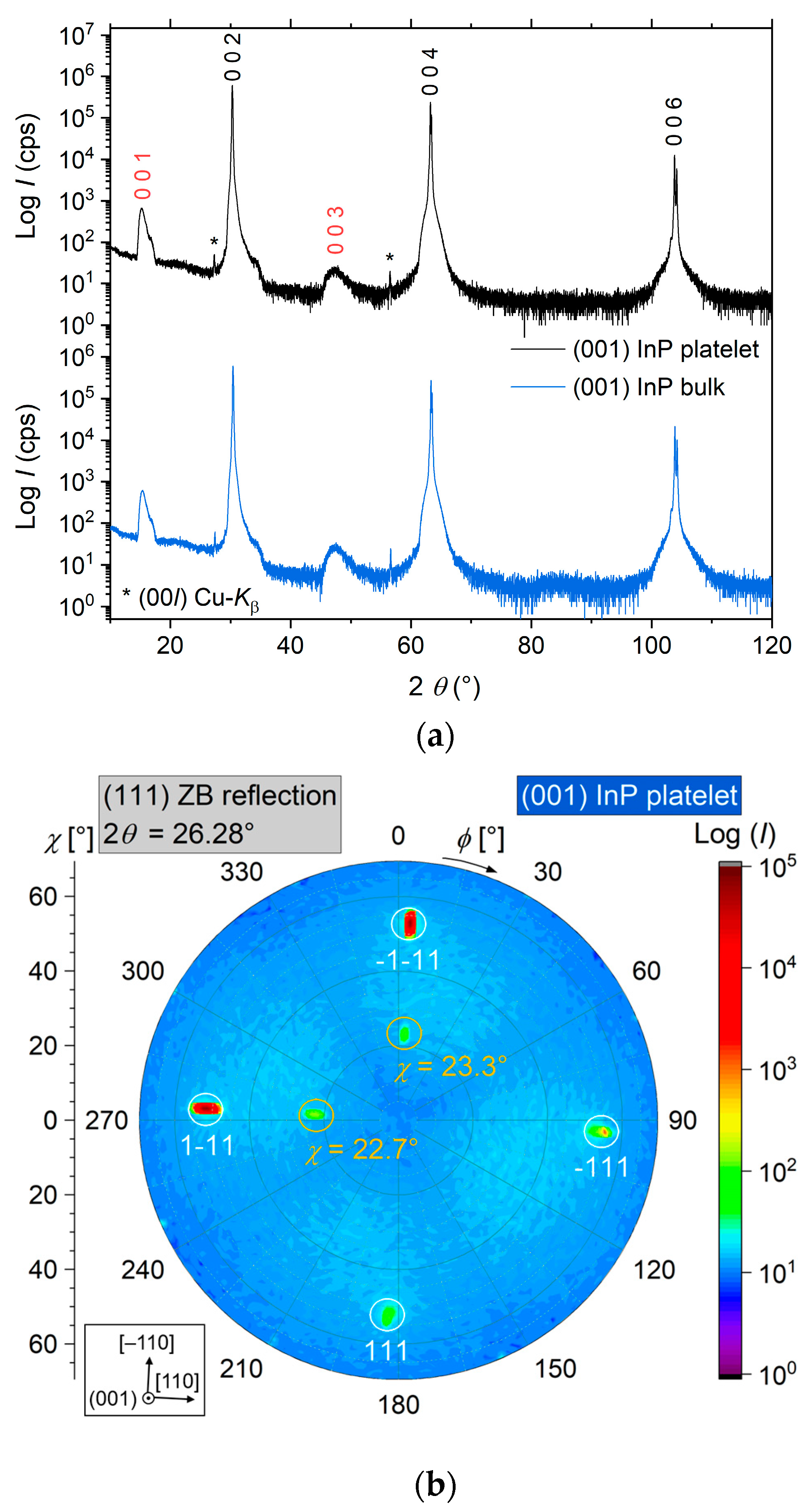 Crystals 13 01126 g003 Crystals 13 01126 g003