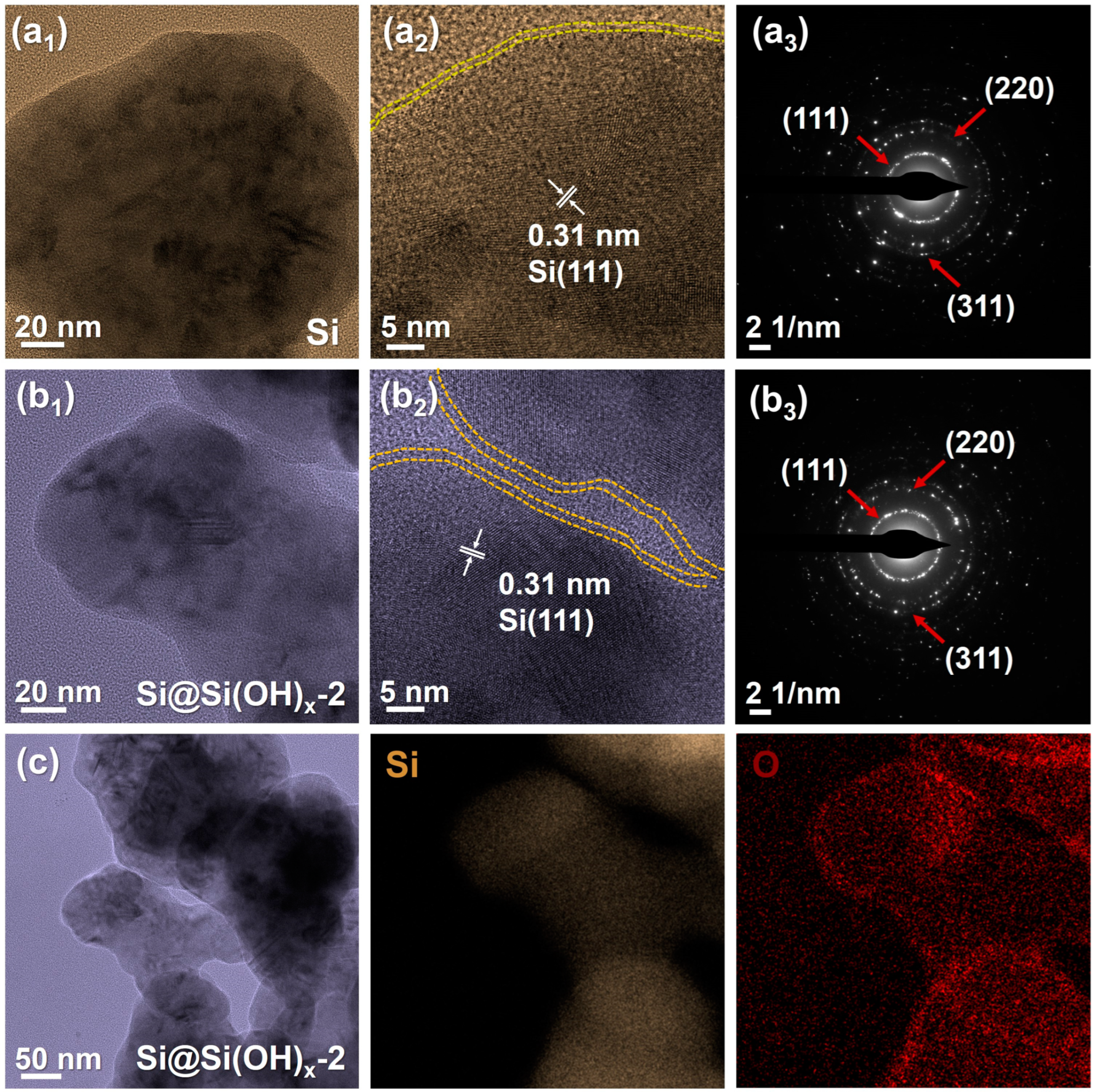 Piranha Solution-Assisted Surface Engineering Enables