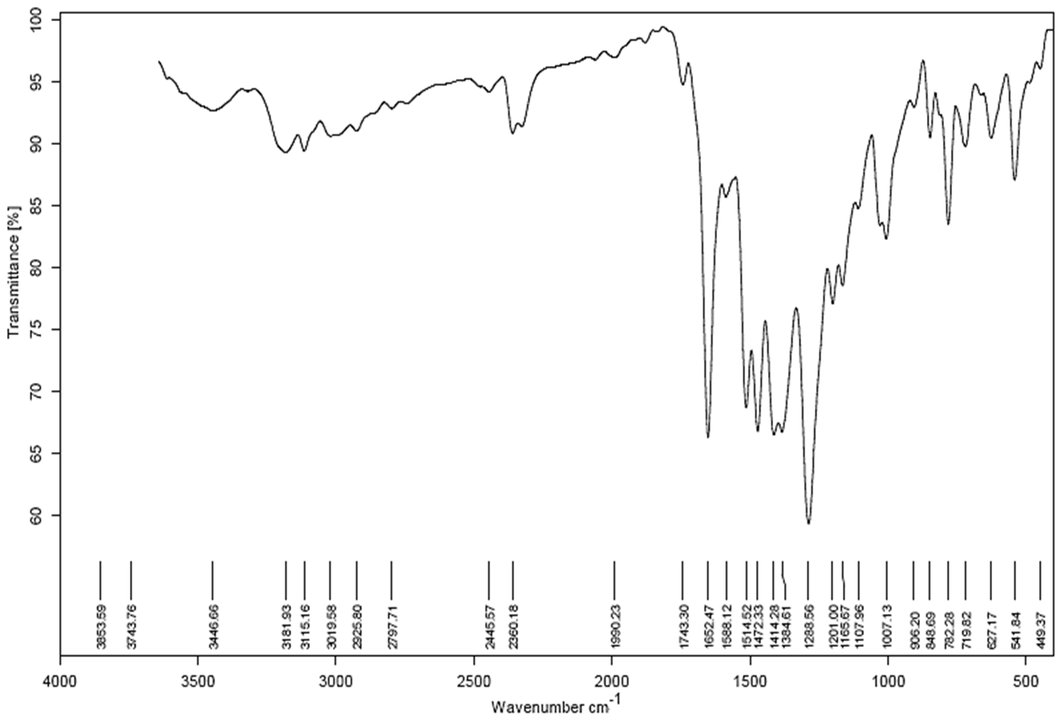 Crystals 13 01129 g002