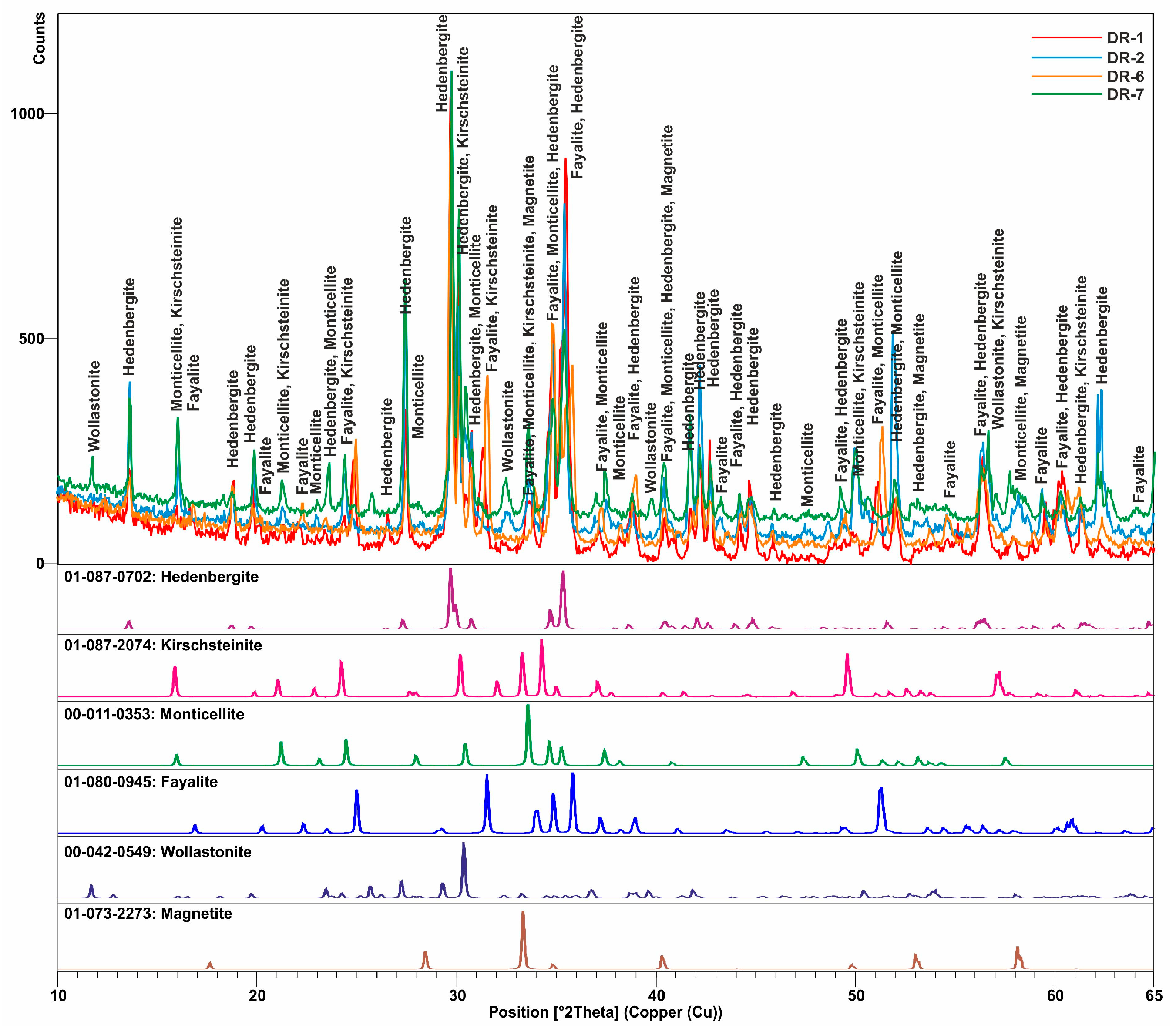 Crystals 13 01130 g007