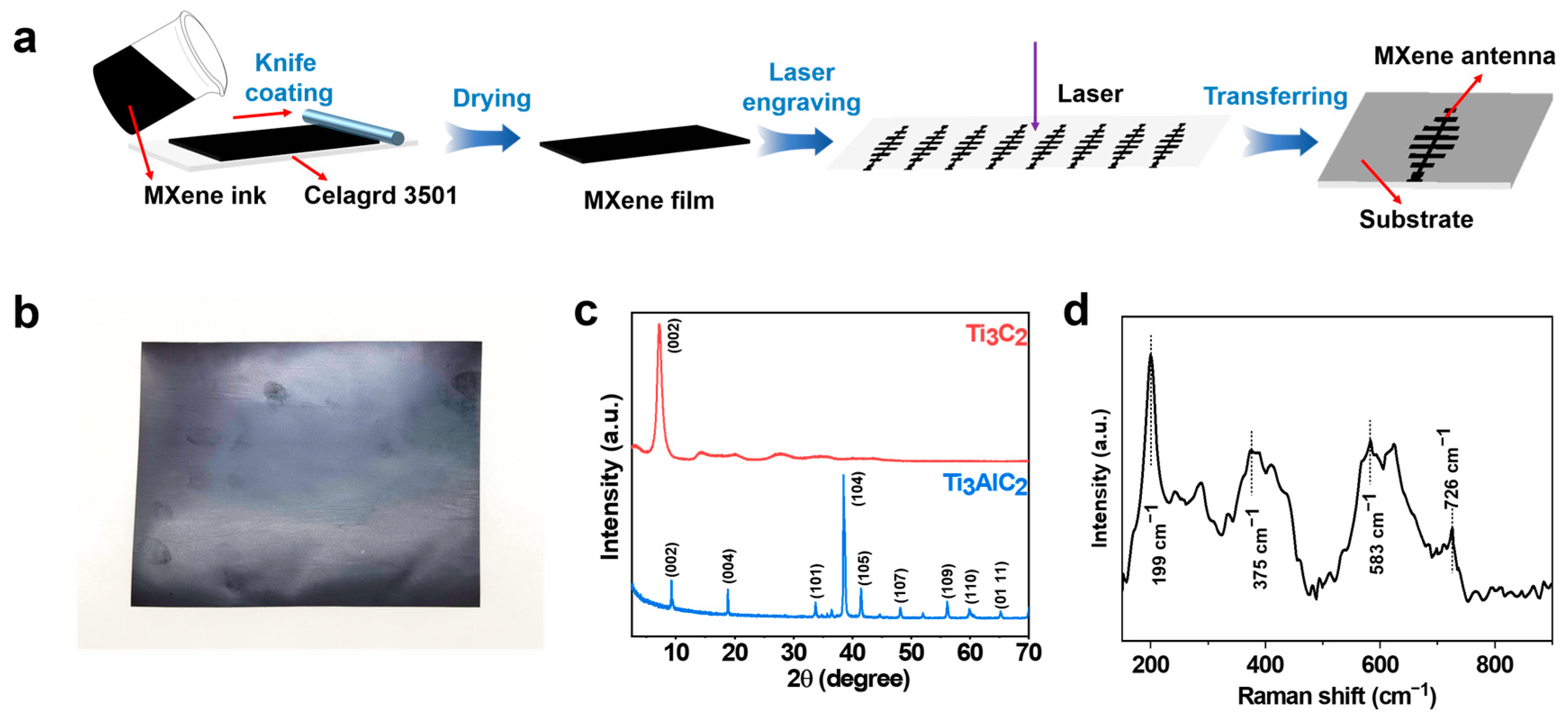 Crystals 13 01136 g001 Crystals 13 01136 g001