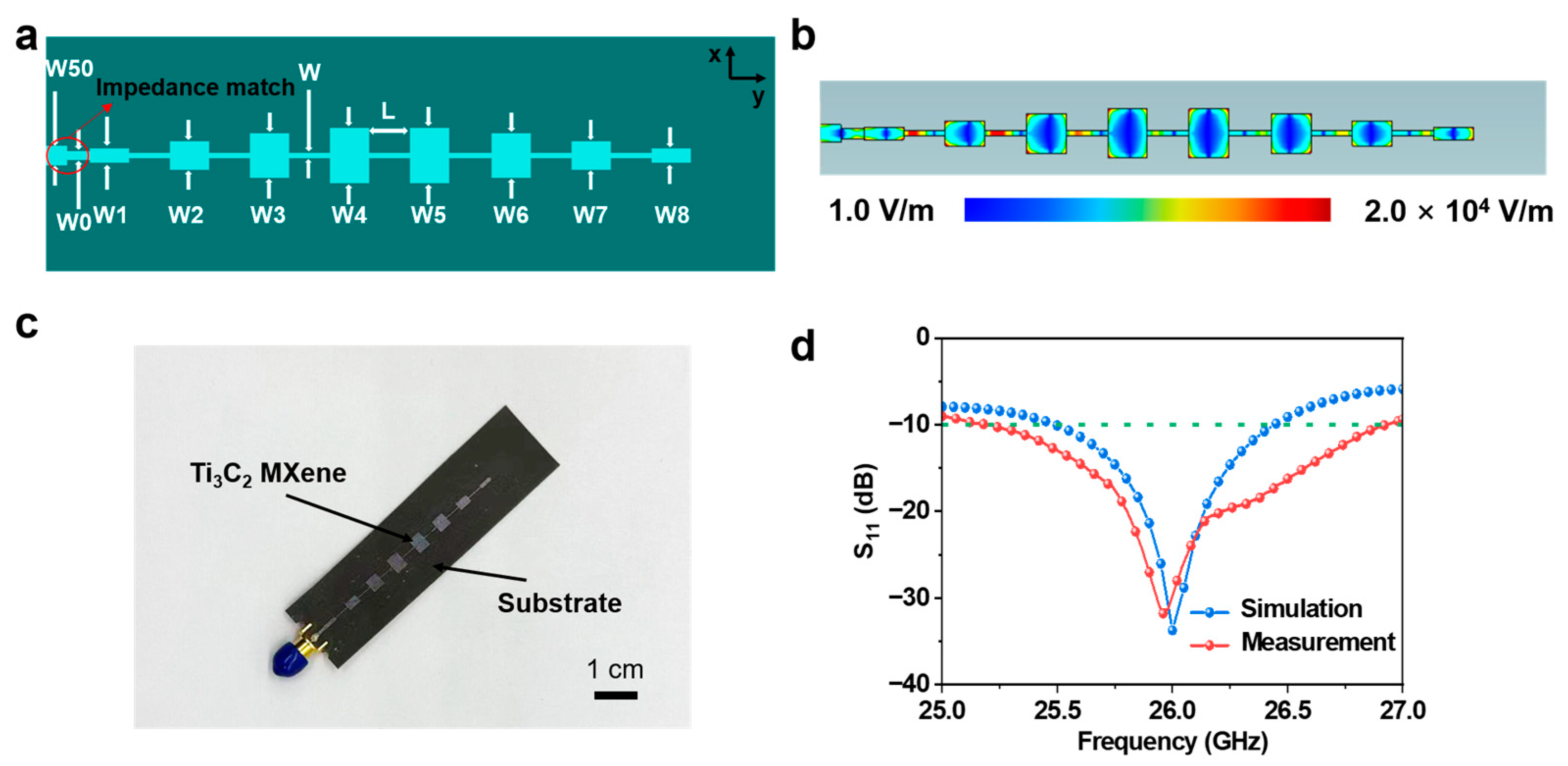 Crystals 13 01136 g003 Crystals 13 01136 g003