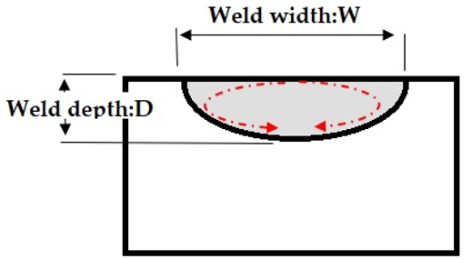 Crystals 13 01138 i002