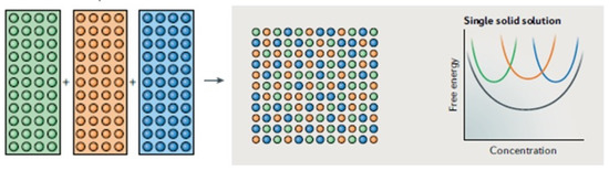 Next-Generation Quantum Materials for Thermoelectric Energy