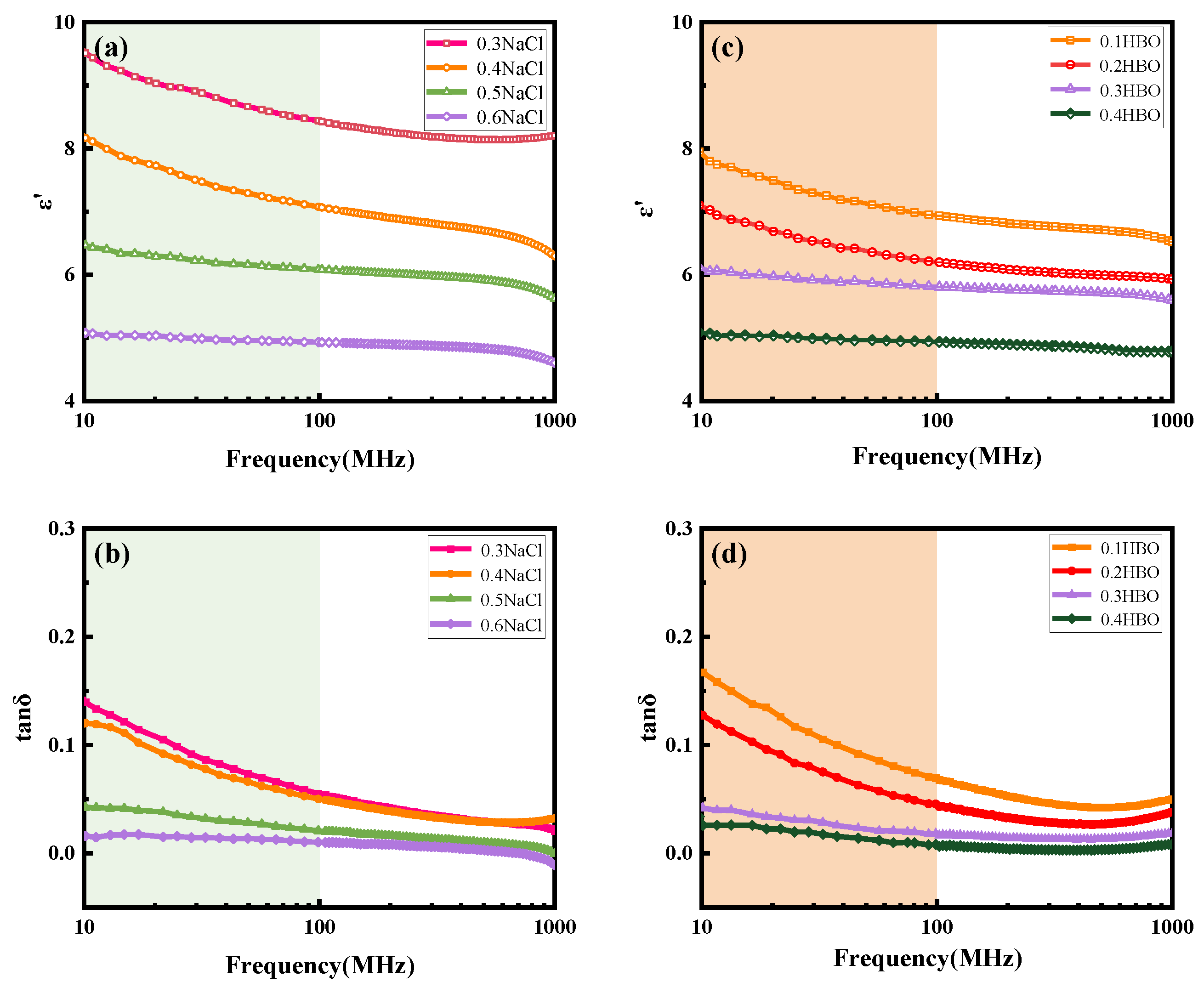 Crystals 13 01140 g003 Crystals 13 01140 g003