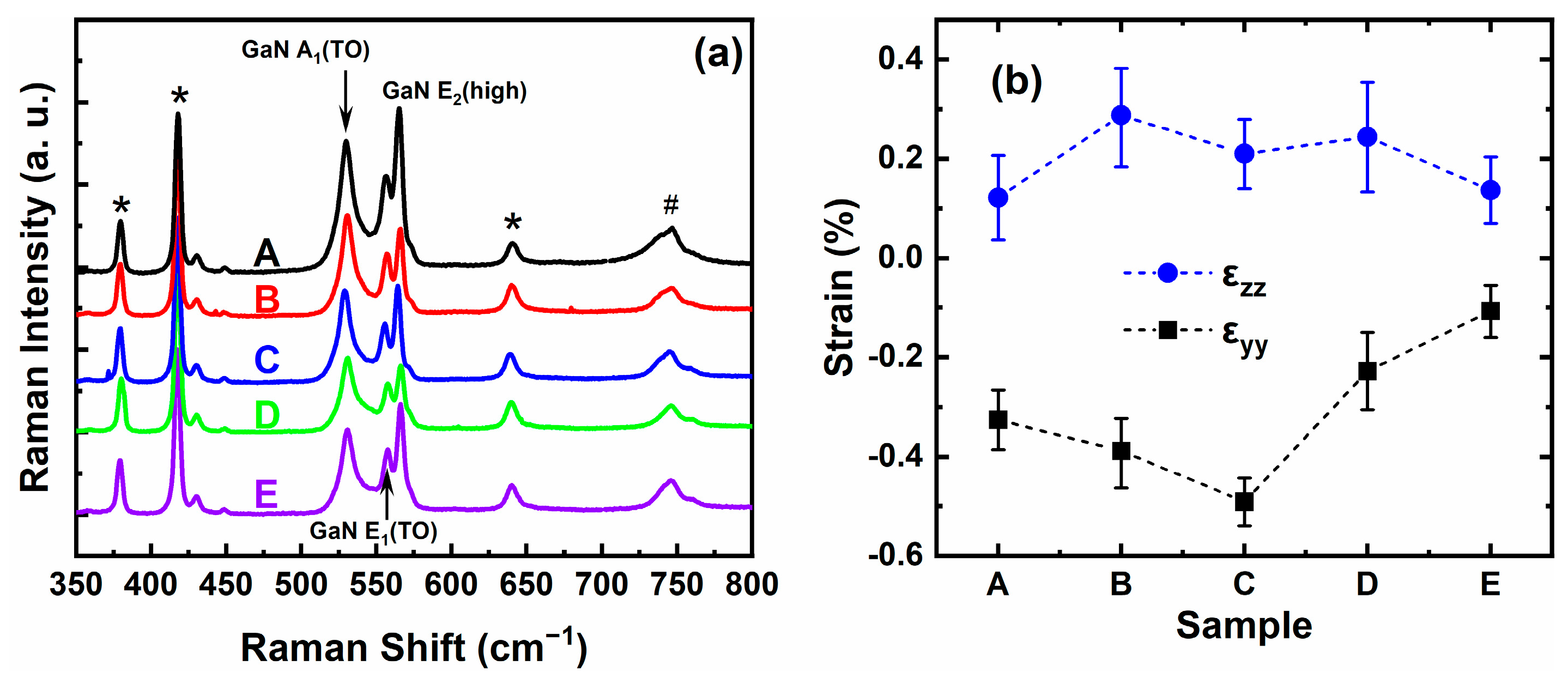 Effects of Buffer Layer on Structural Properties of Nonpolar