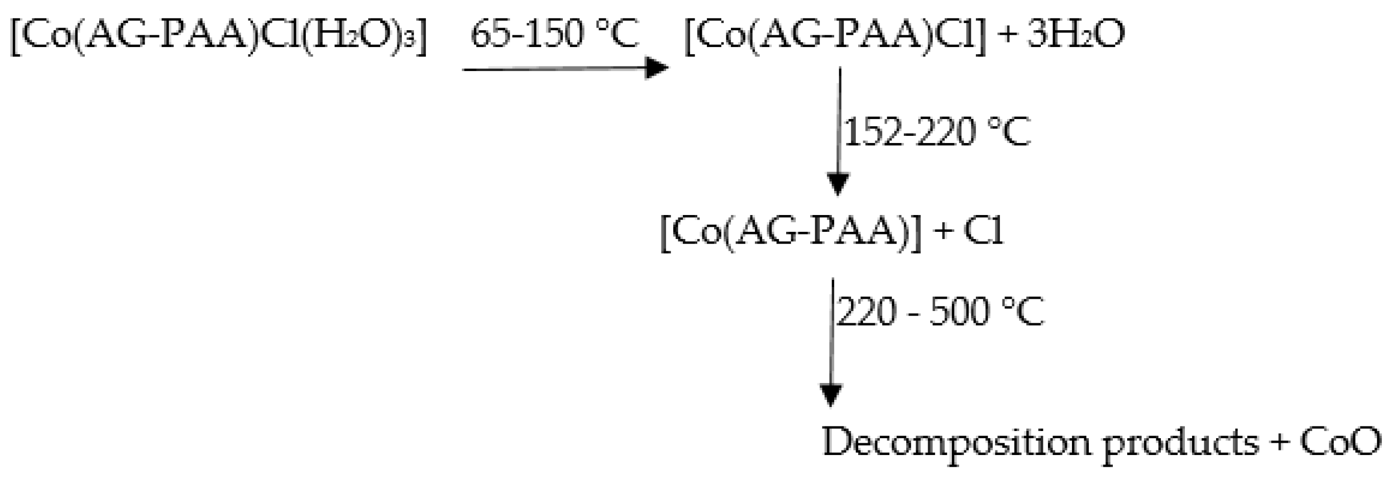 Crystals 13 01148 sch001