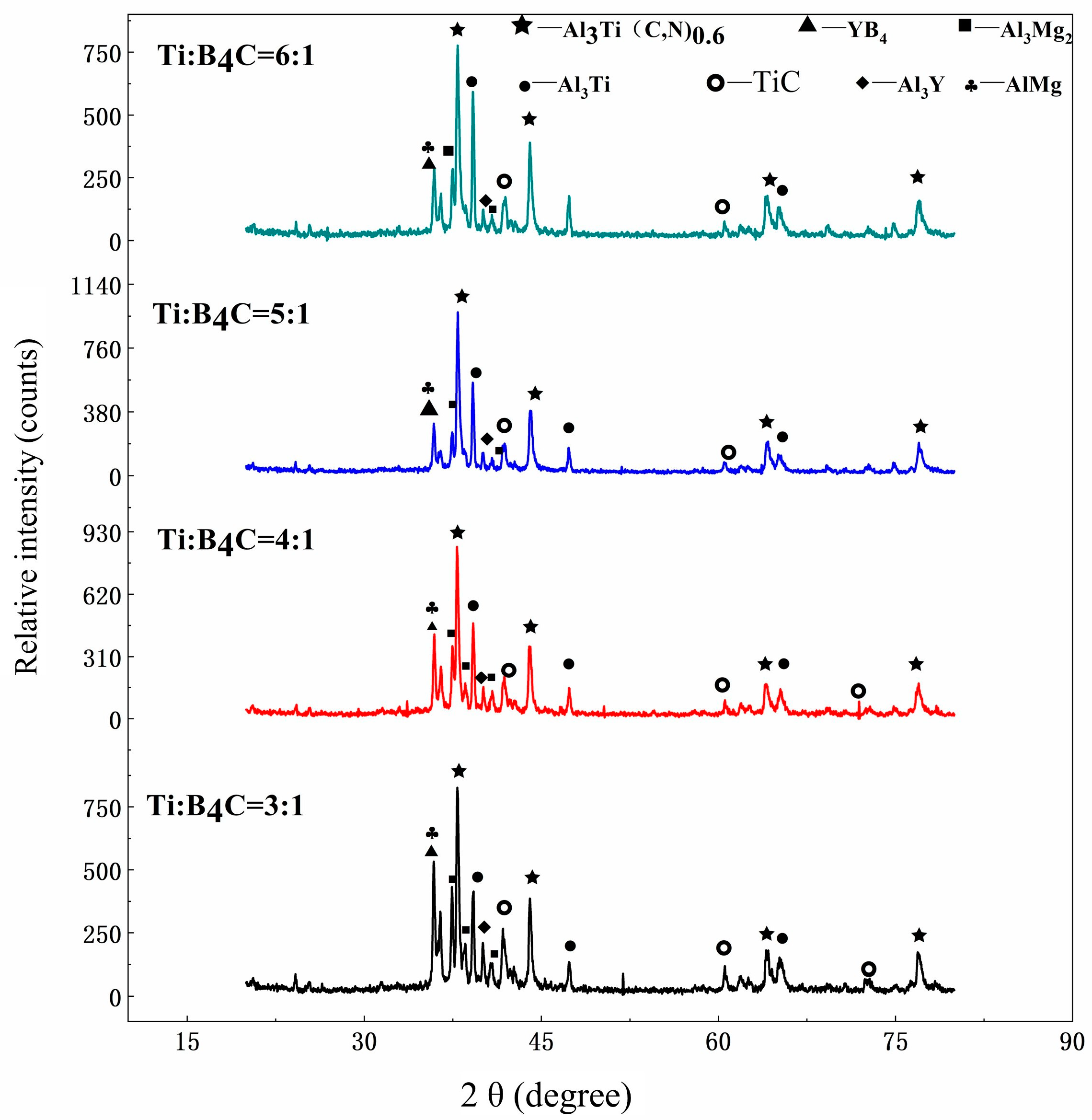 Crystals 13 01151 g006 Crystals 13 01151 g006