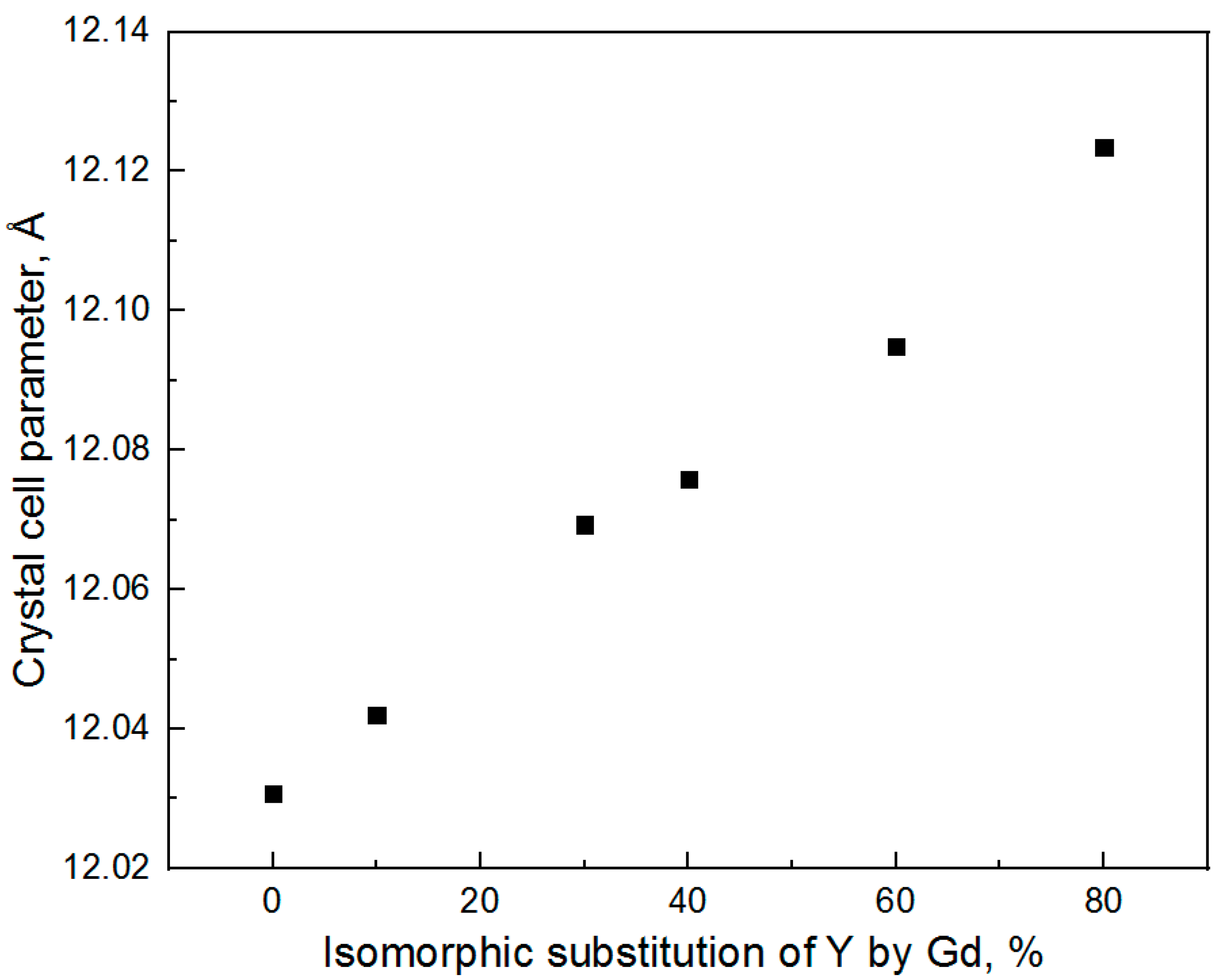Crystals 13 01156 g002 Crystals 13 01156 g002
