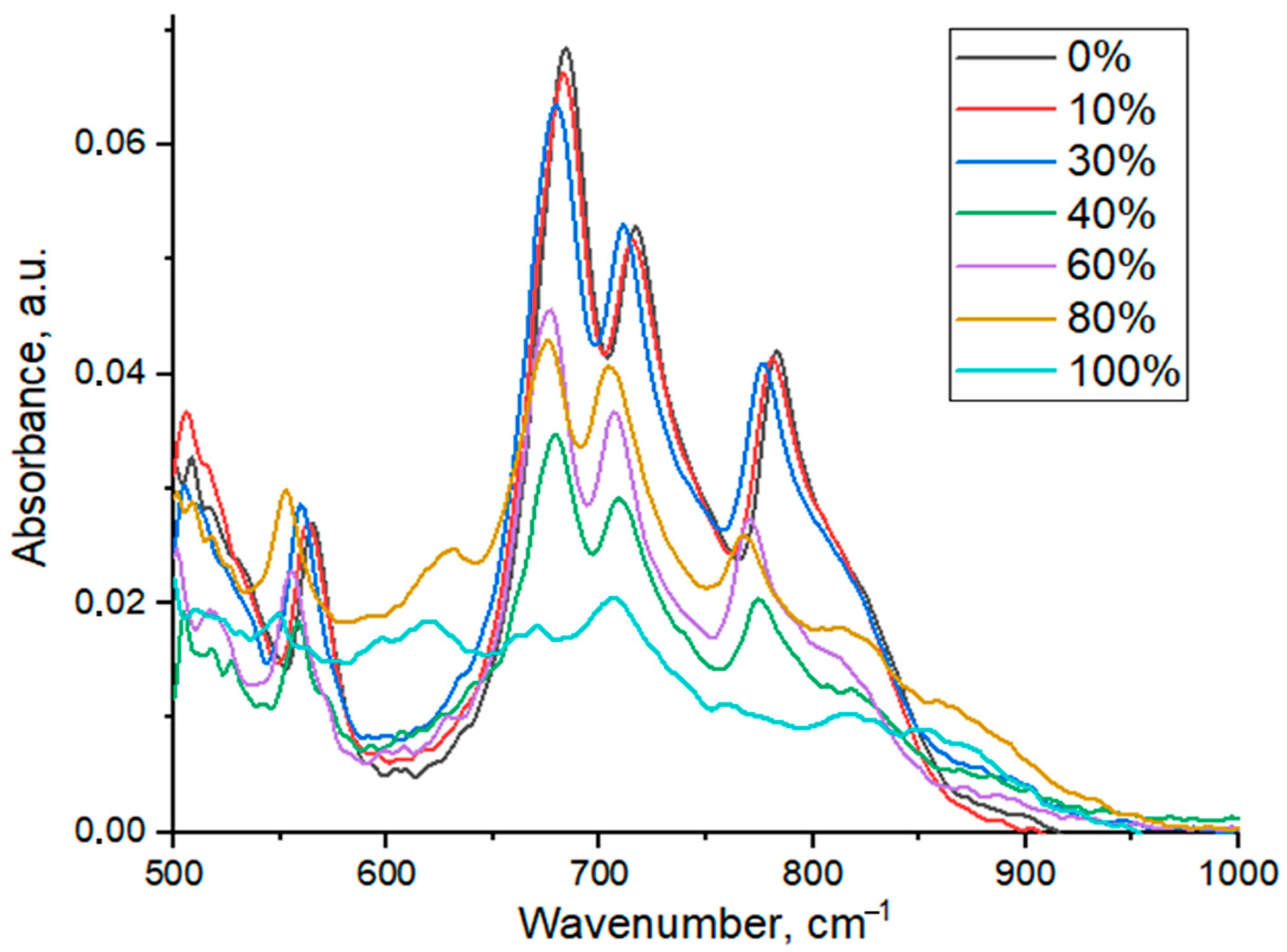 Crystals 13 01156 g003 Crystals 13 01156 g003