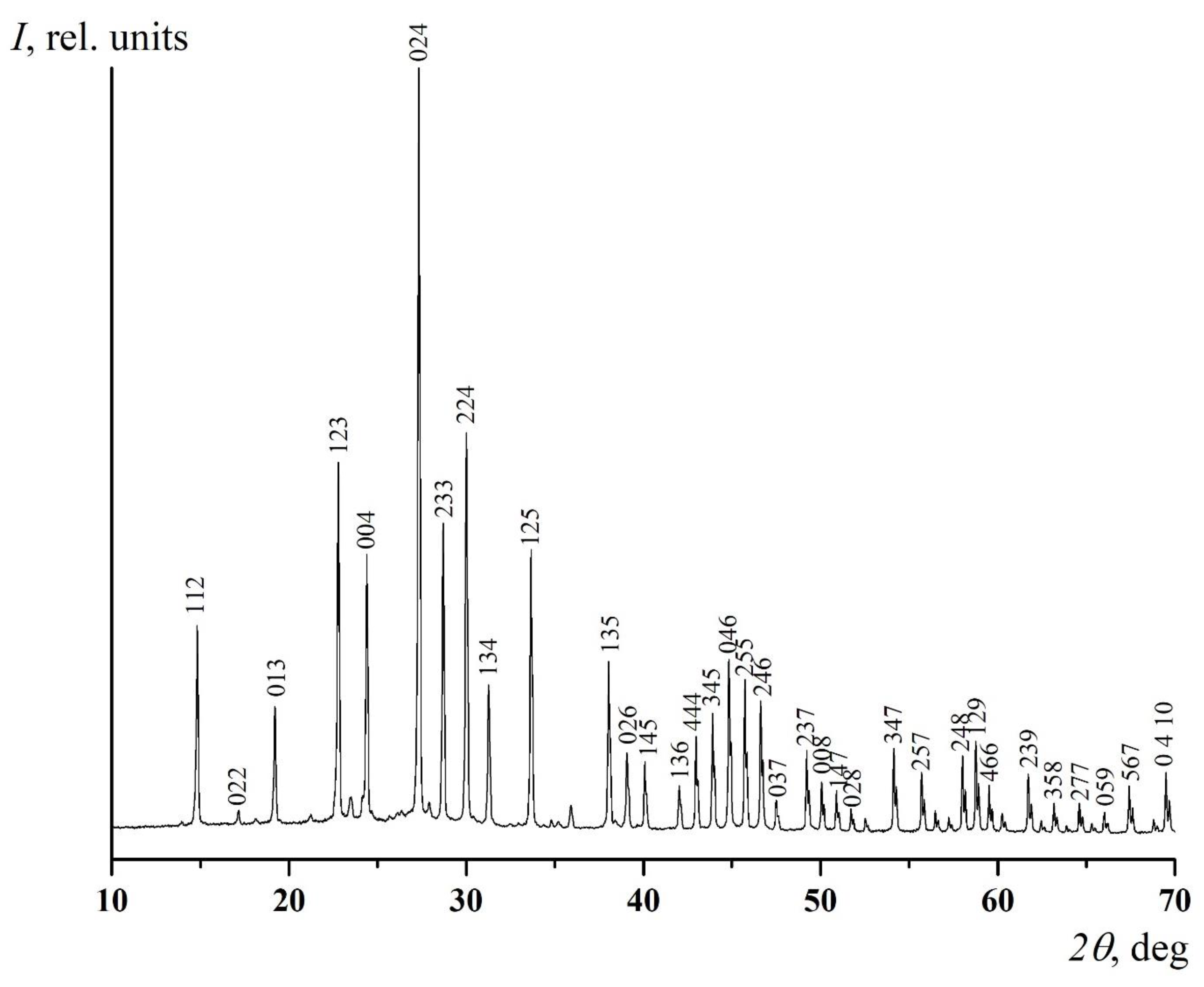 Crystals 13 01163 g005