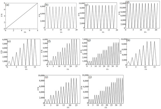 Mechanical Properties of 6061 Aluminum Alloy under Cyclic Tensile Loading