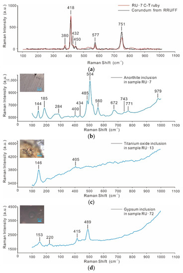 Gemological and Chemical Composition Characteristics of Basalt-Related ...