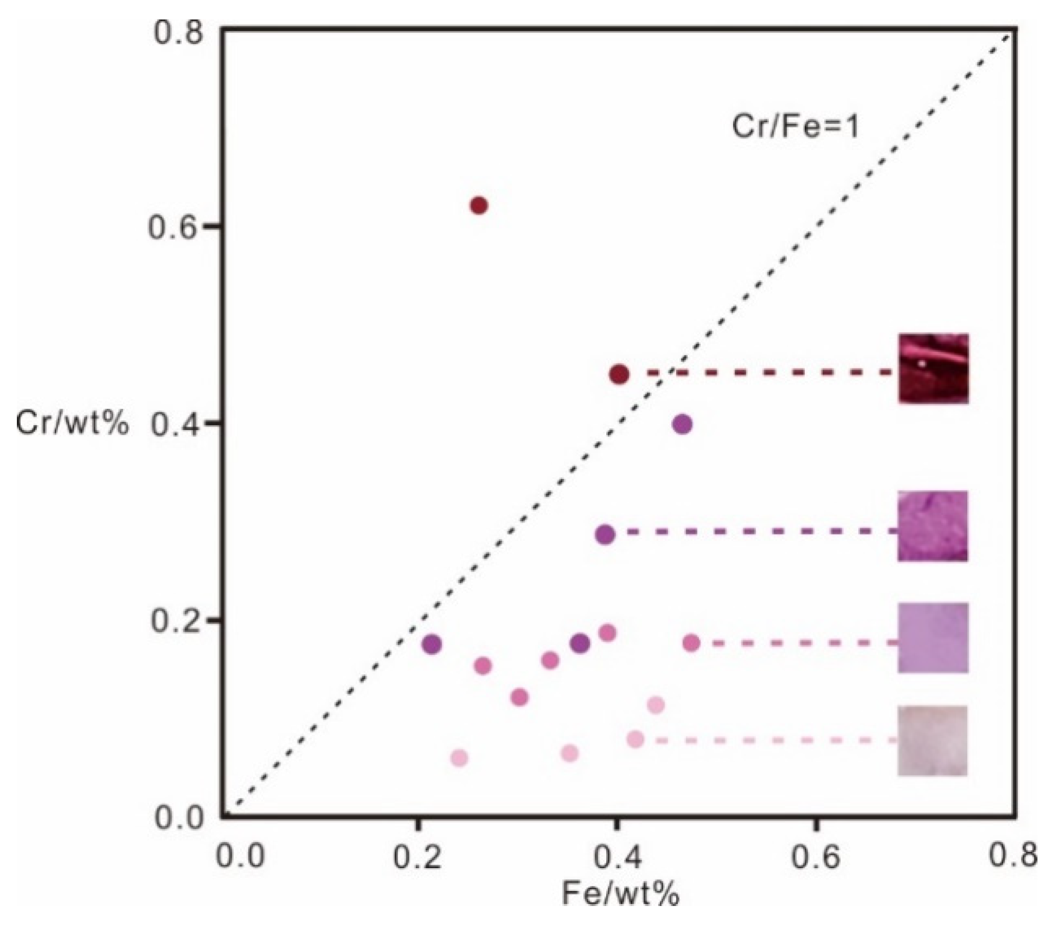 Crystals 13 01179 g008