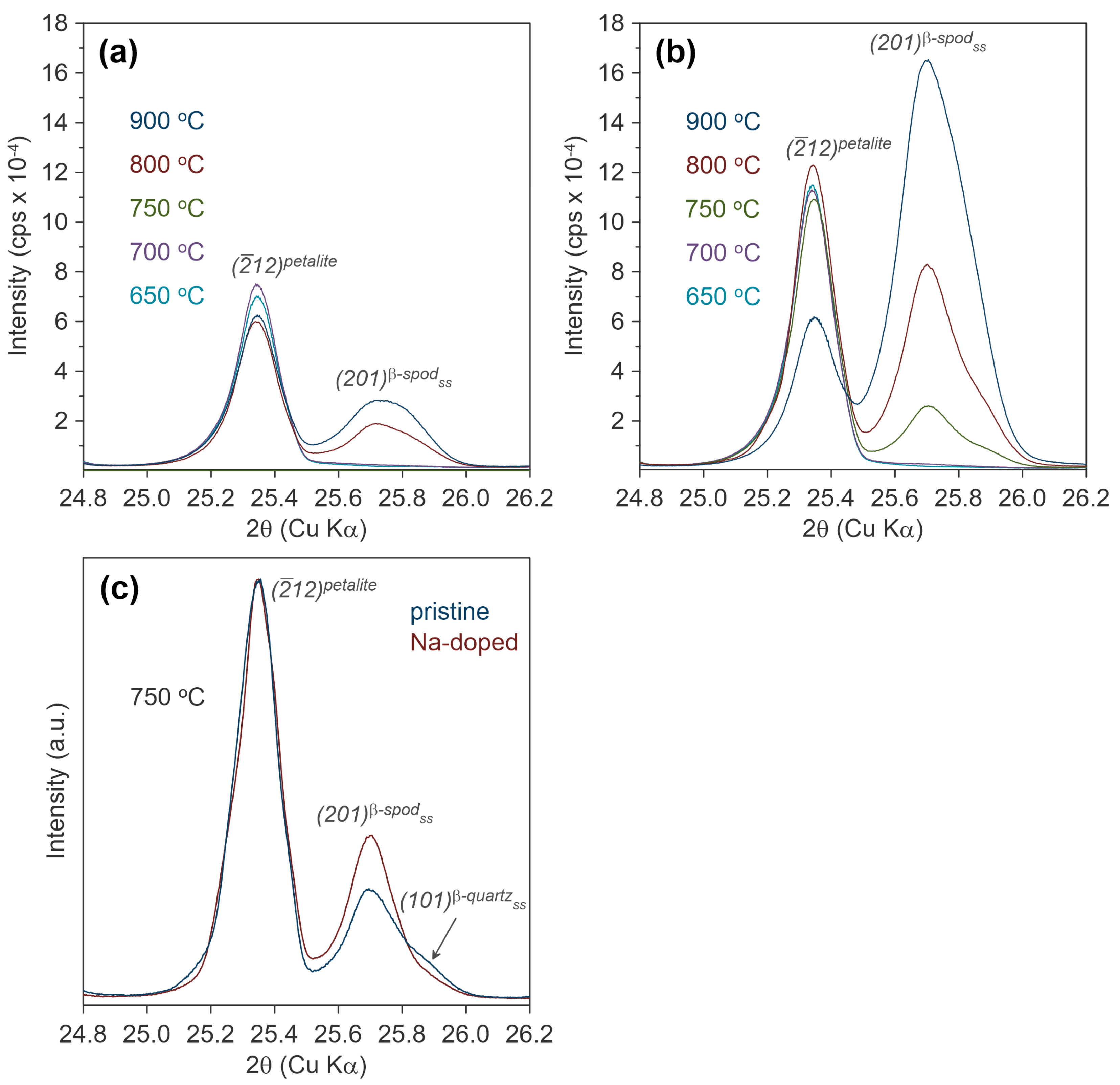 Crystals 13 01182 g007 Crystals 13 01182 g007