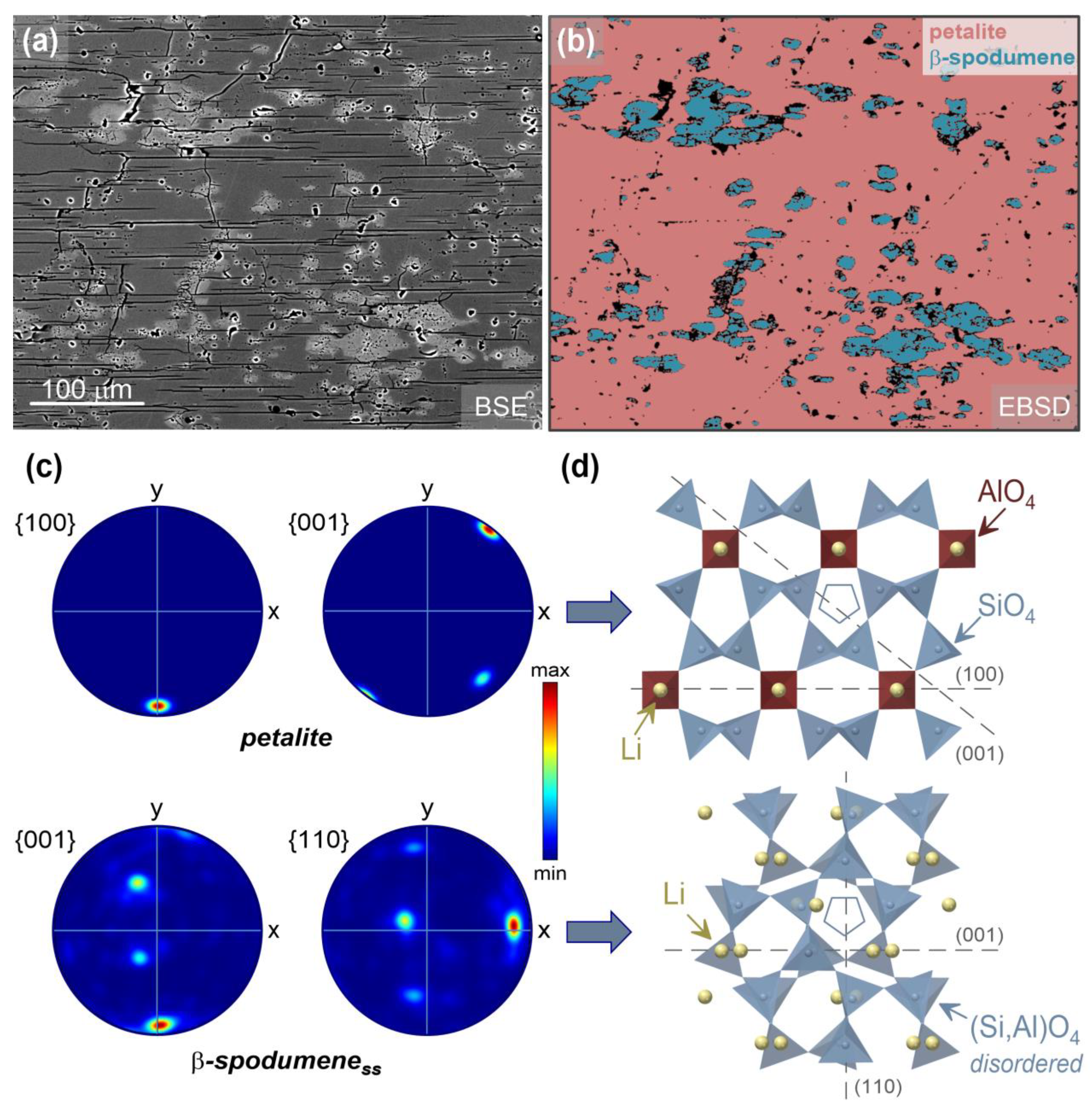 Crystals 13 01182 g008 Crystals 13 01182 g008
