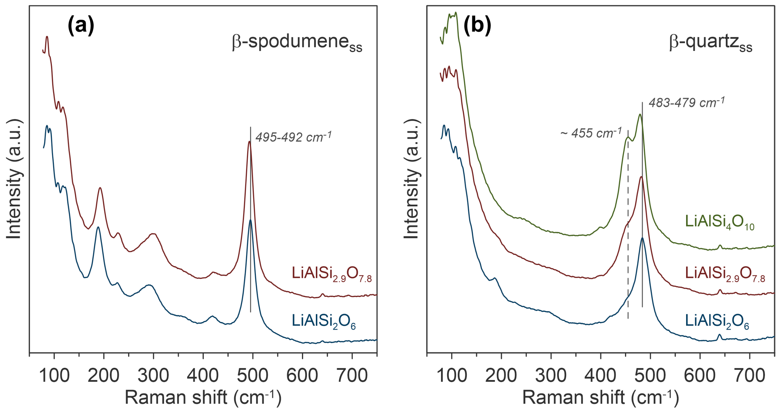 Crystals 13 01182 g011 Crystals 13 01182 g011