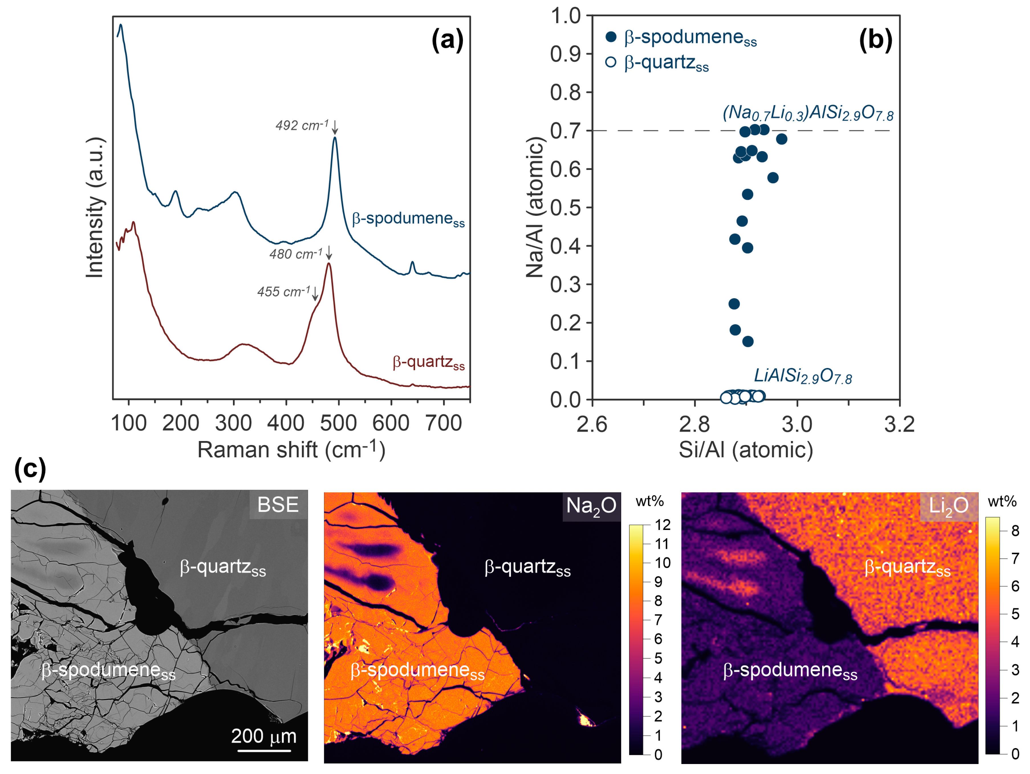 Crystals 13 01182 g013 Crystals 13 01182 g013