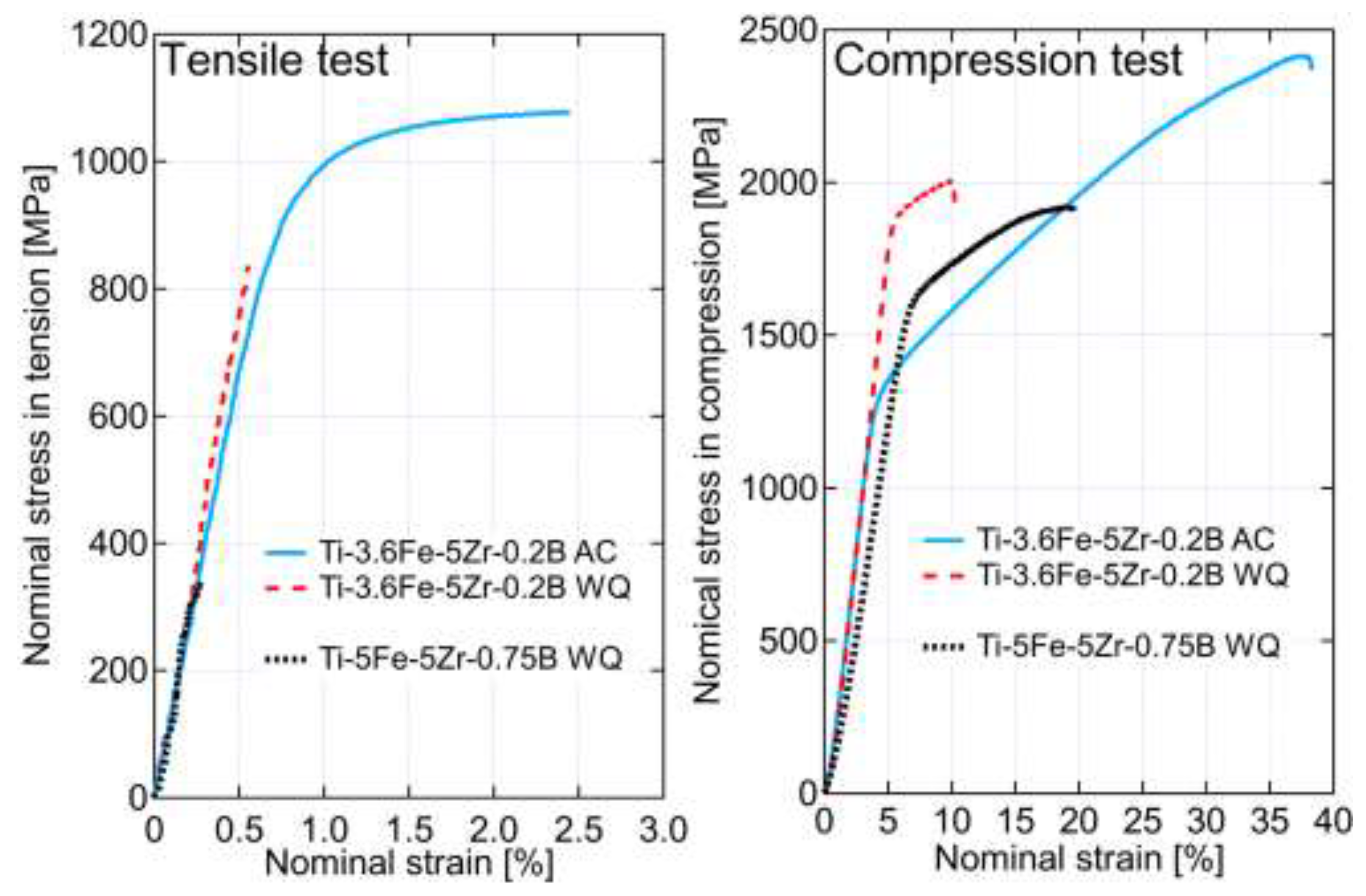 Crystals 13 01184 g001