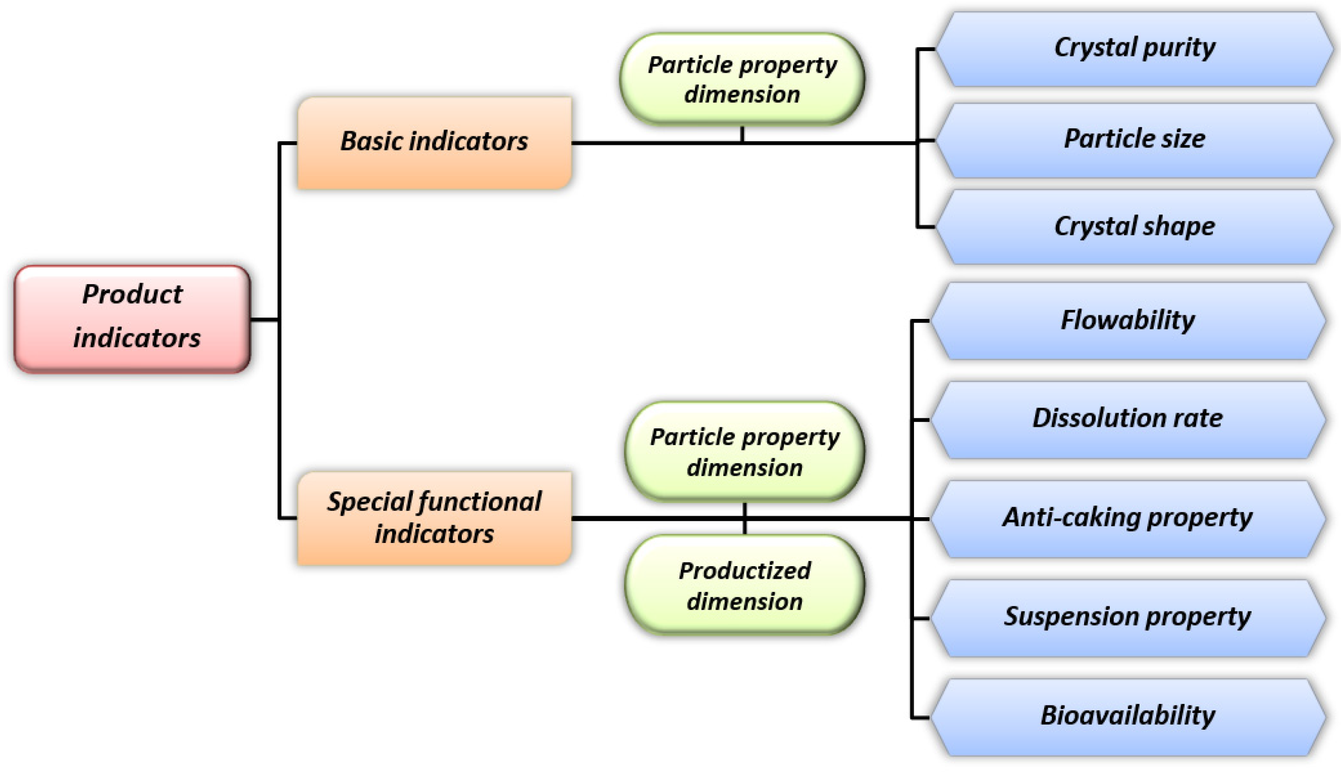 Crystals 13 01186 g003 Crystals 13 01186 g003