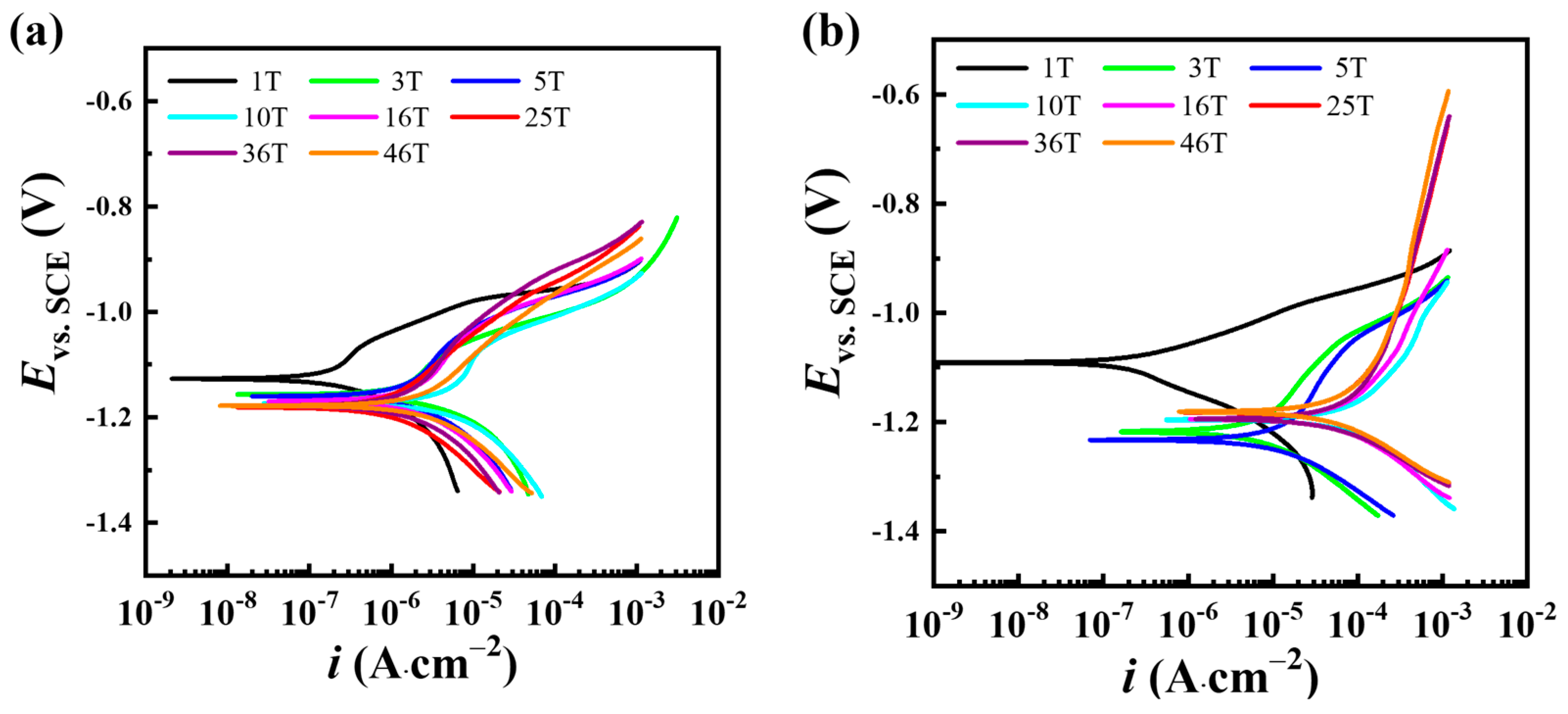Crystals 13 01195 g002 Crystals 13 01195 g002
